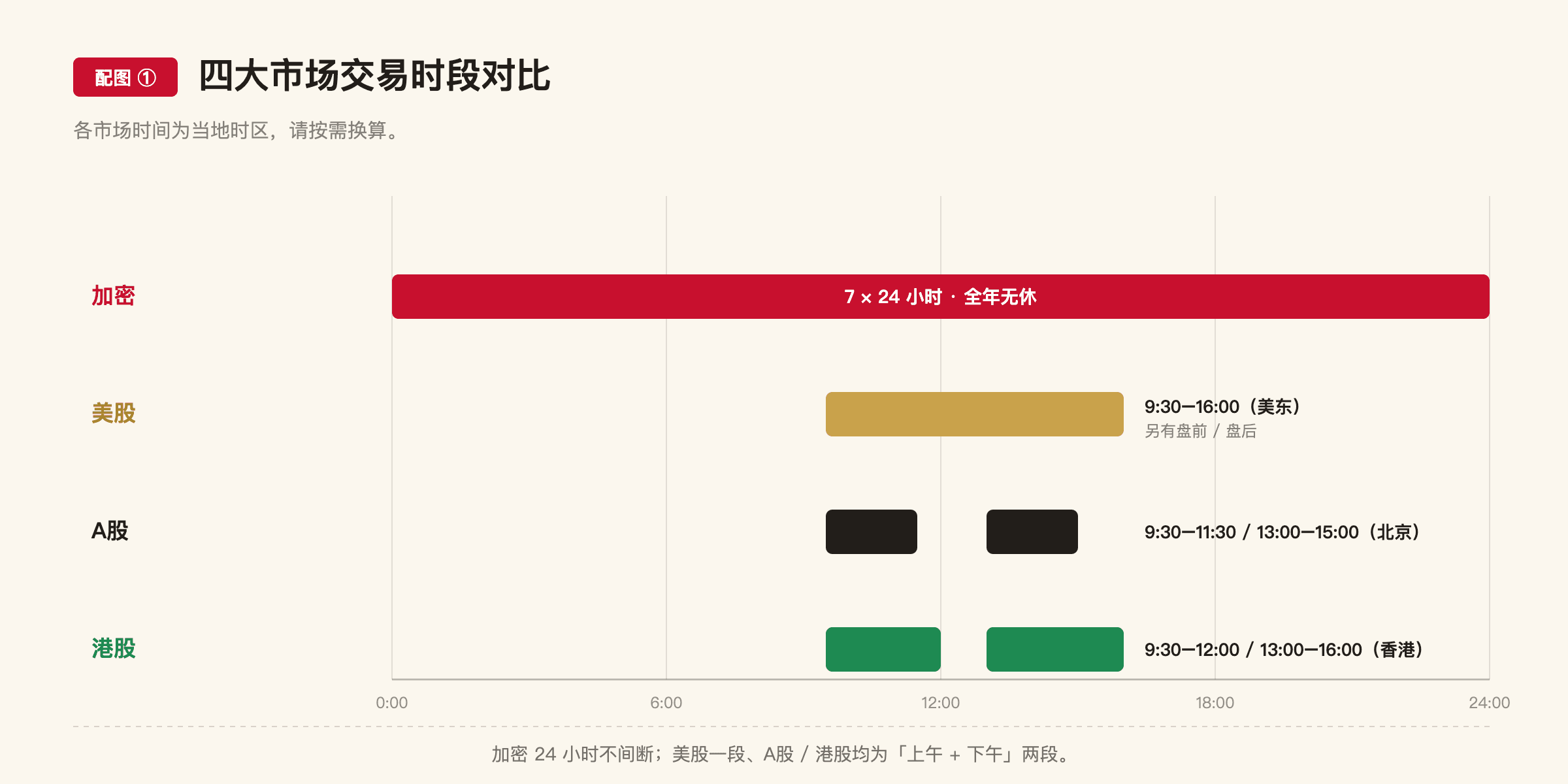 A10 配图1