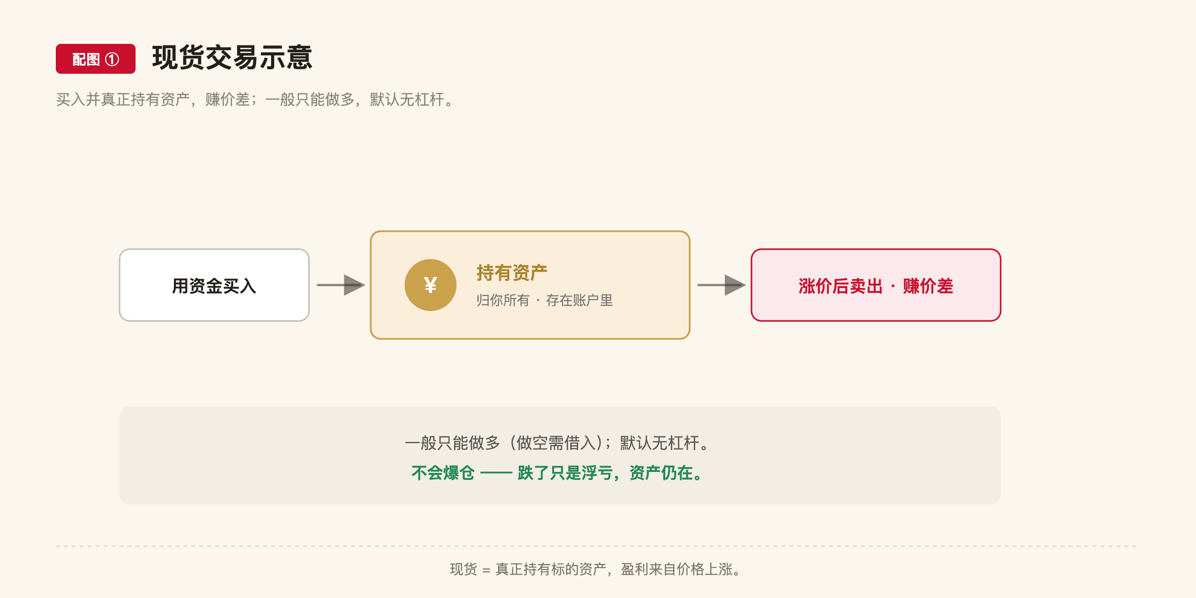 A11 配图1