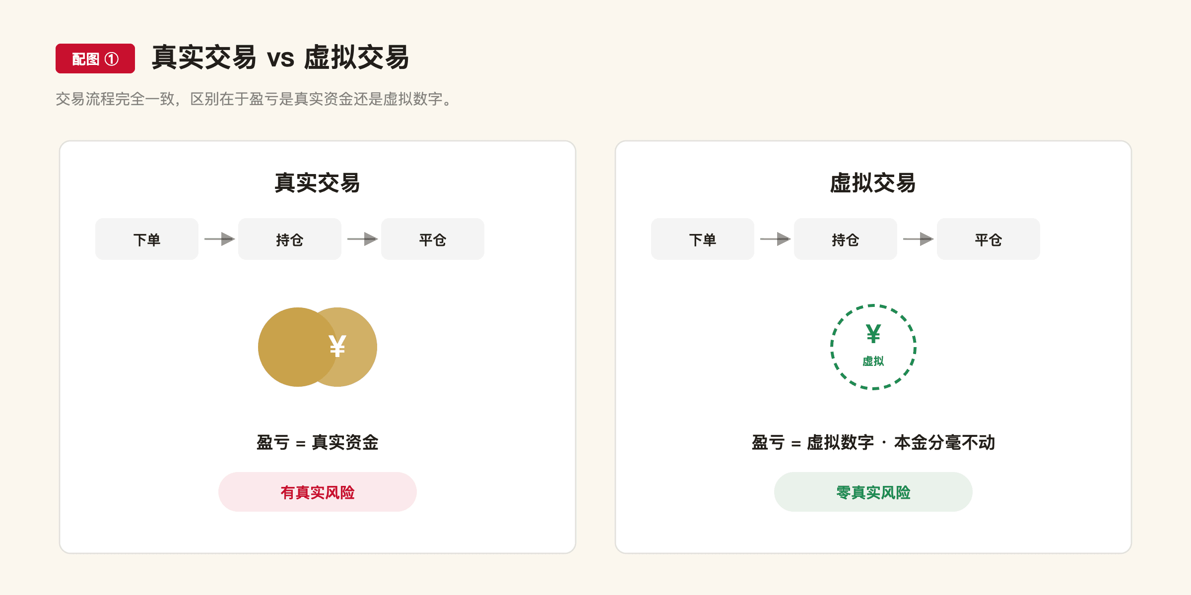 A12 配图1
