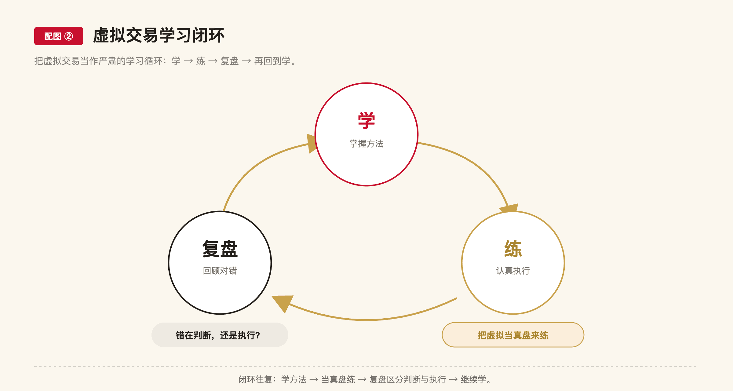 A12 配图2