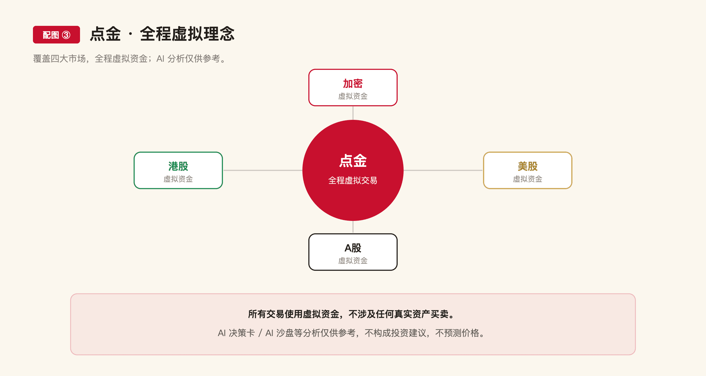 A12 配图3