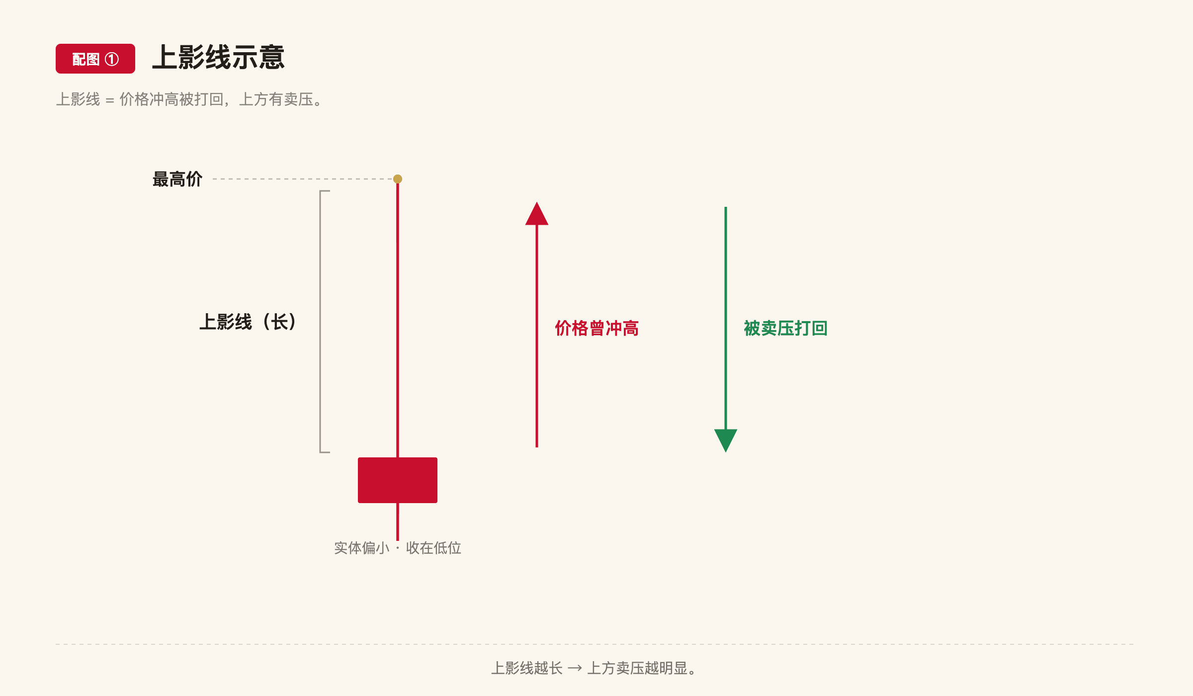 A3 配图1