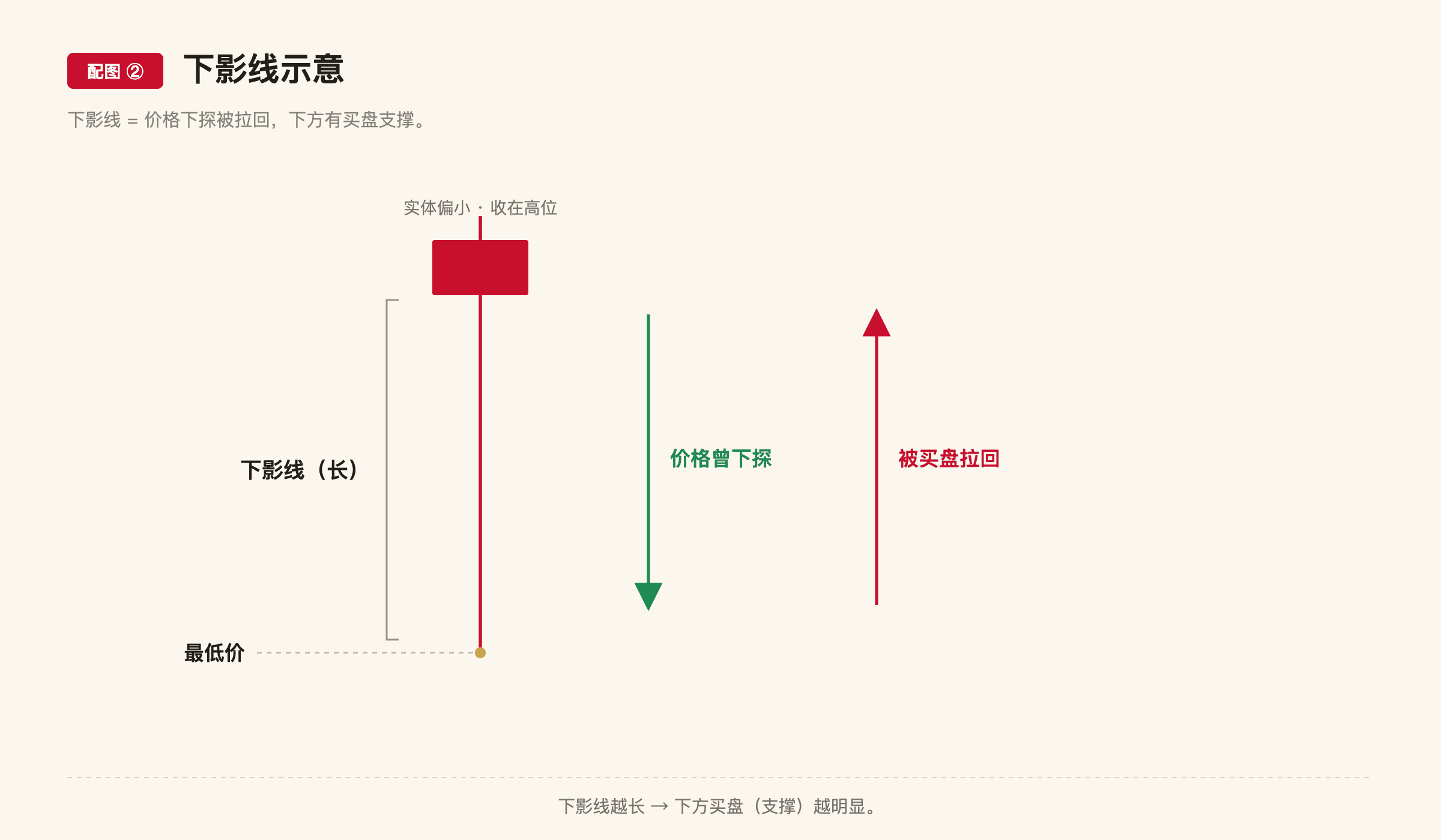 A3 配图2