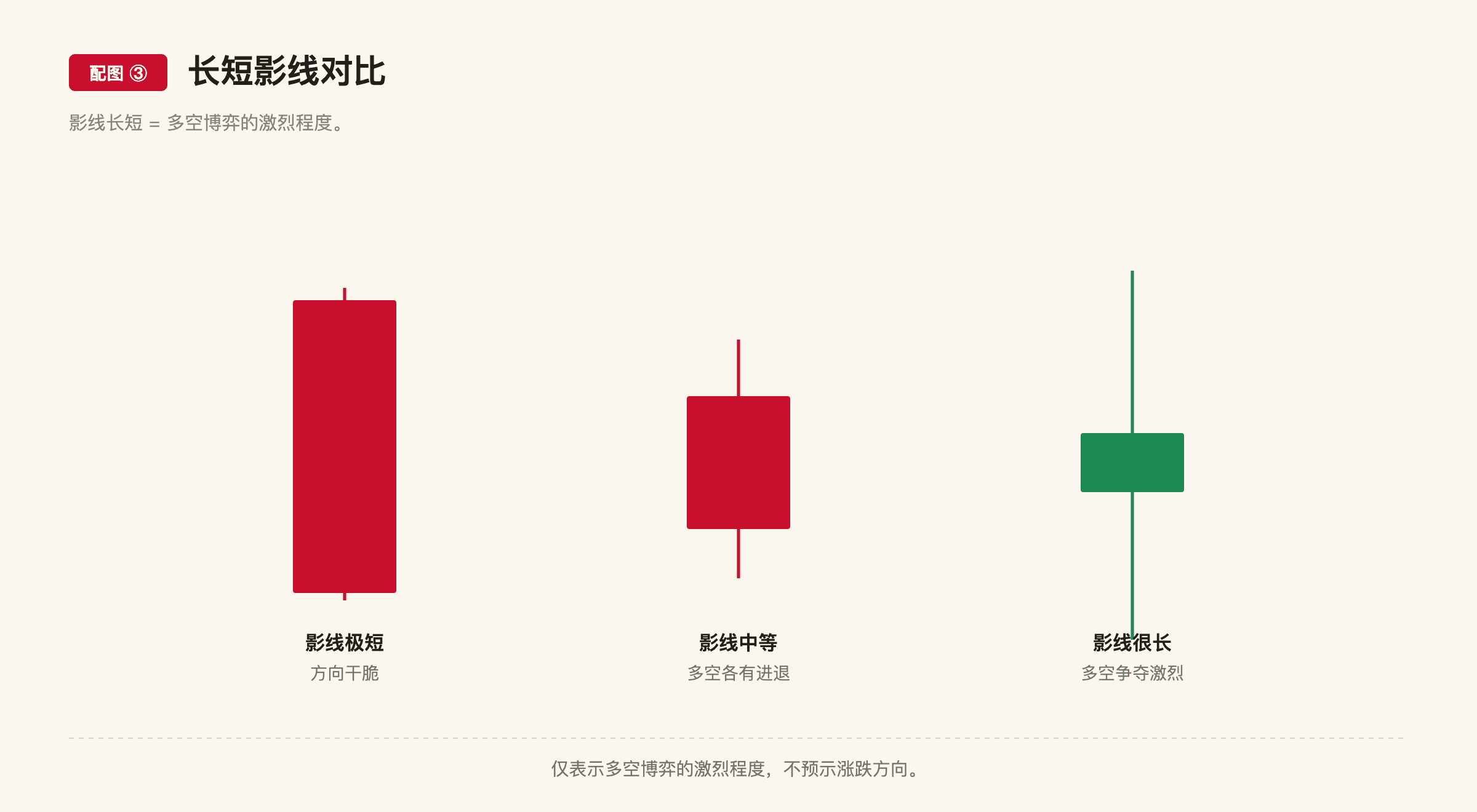 A3 配图3