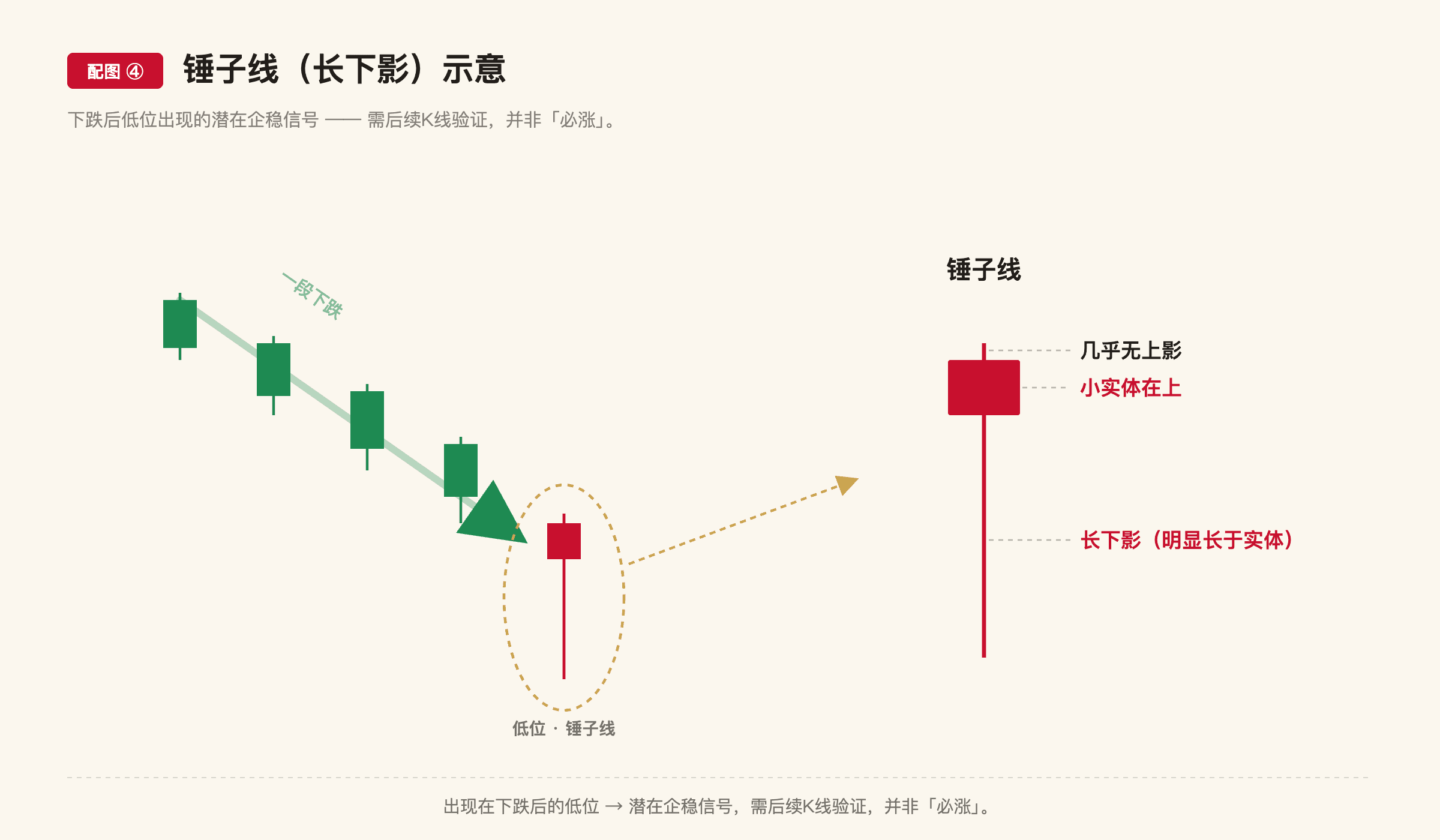 A3 配图4