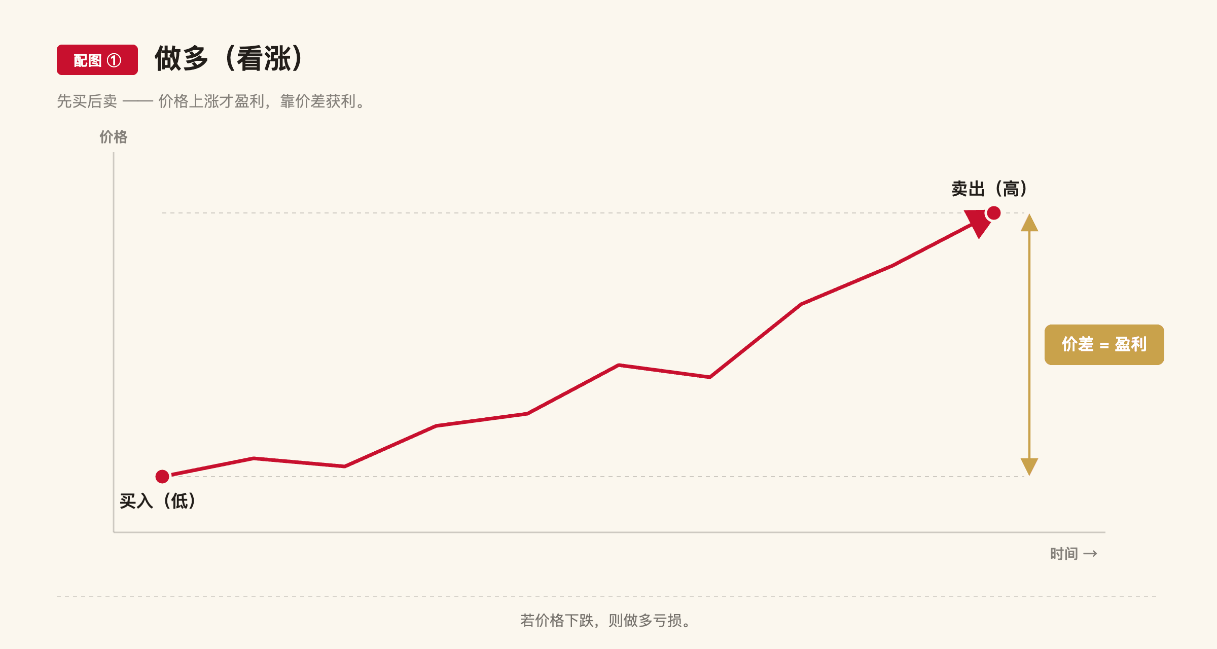 A4 配图1