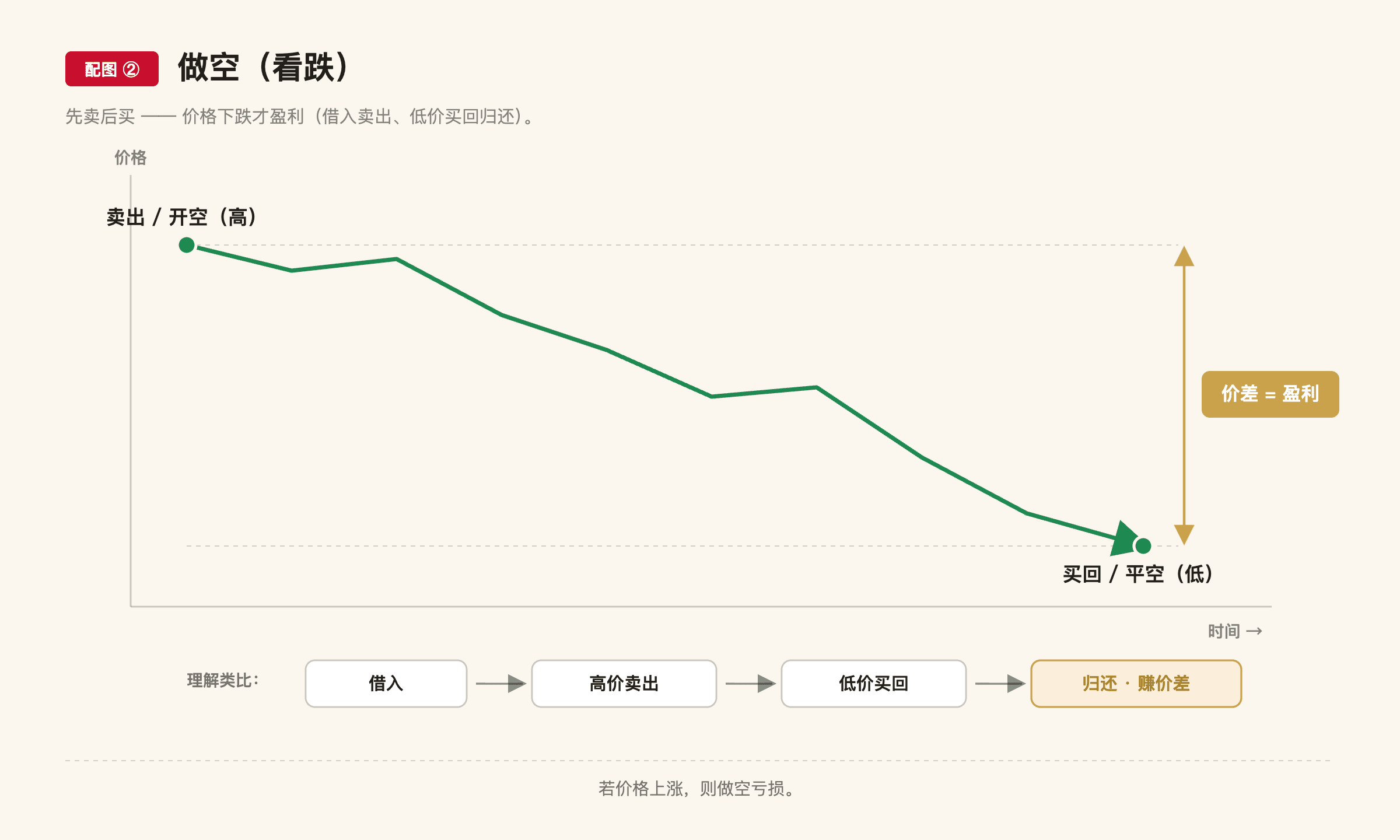 A4 配图2
