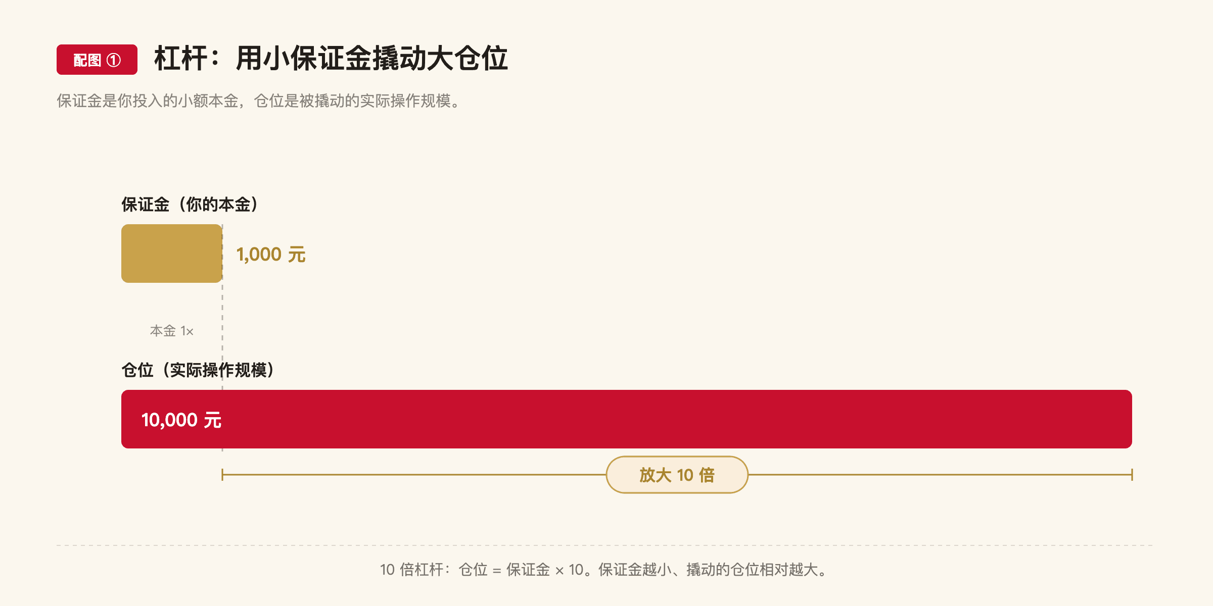 A5 配图1