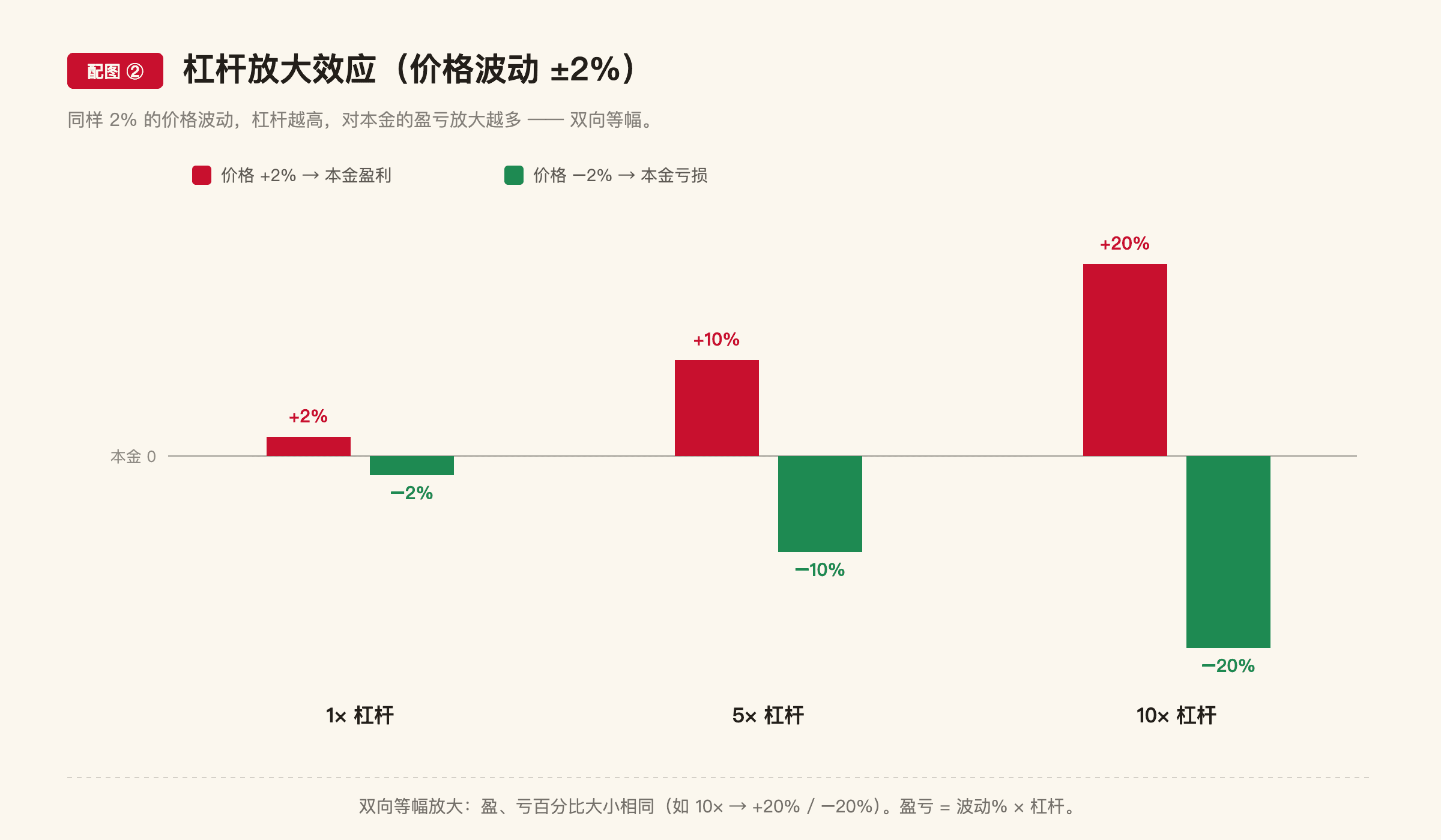 A5 配图2