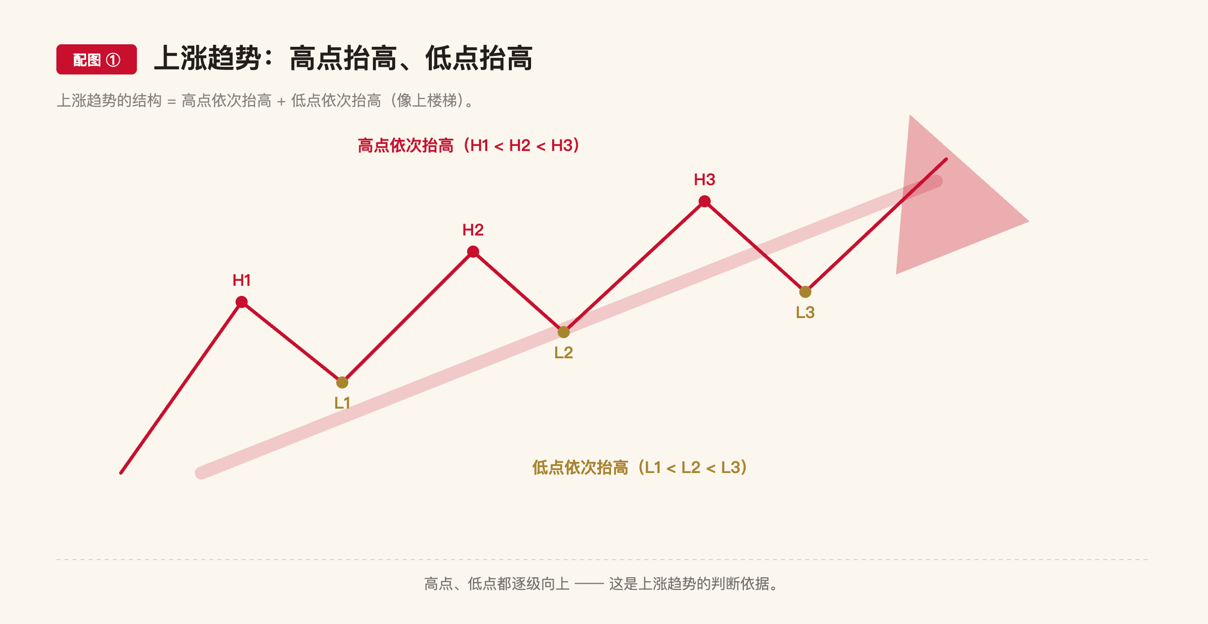 A7 配图1