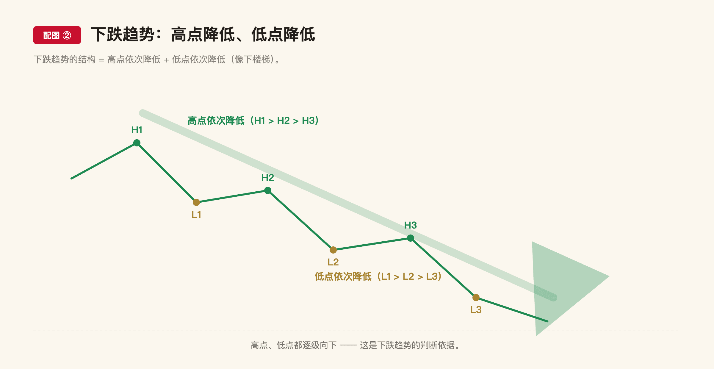 A7 配图2