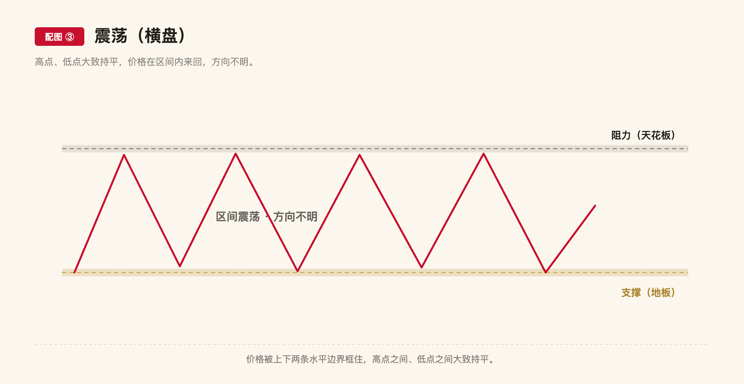 A7 配图3