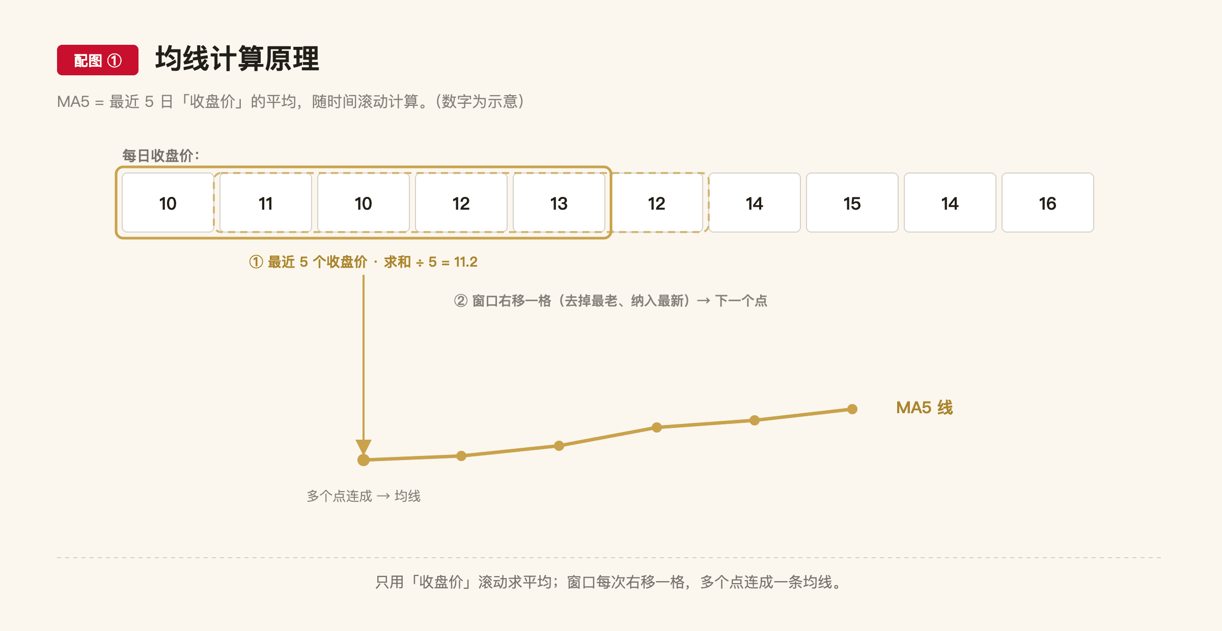 B1 配图1