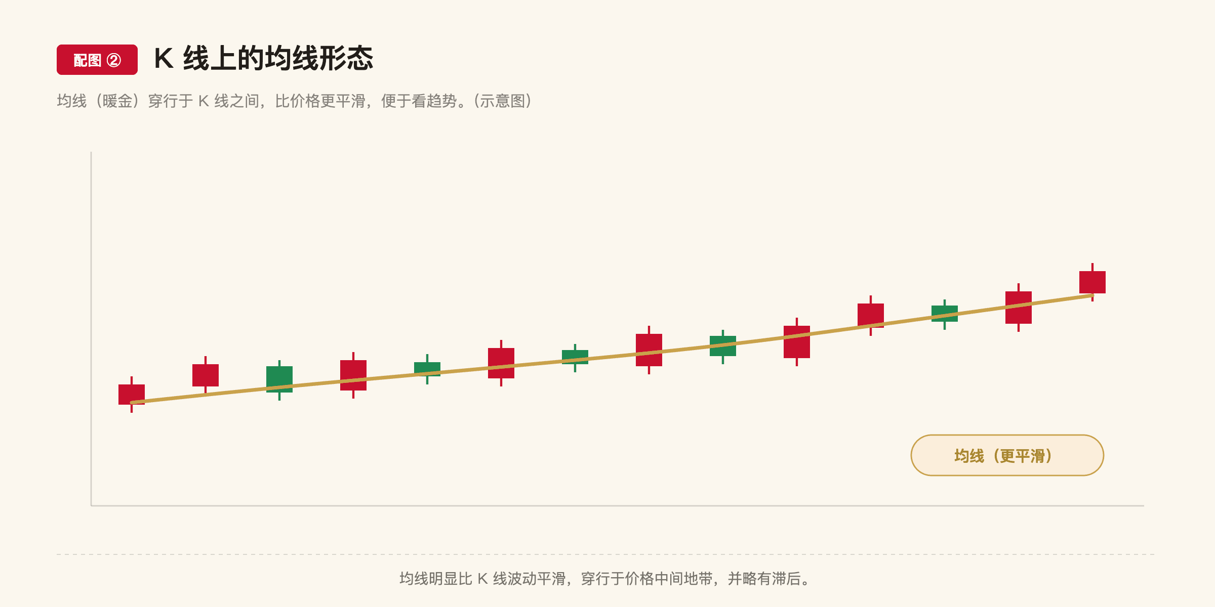 B1 配图2