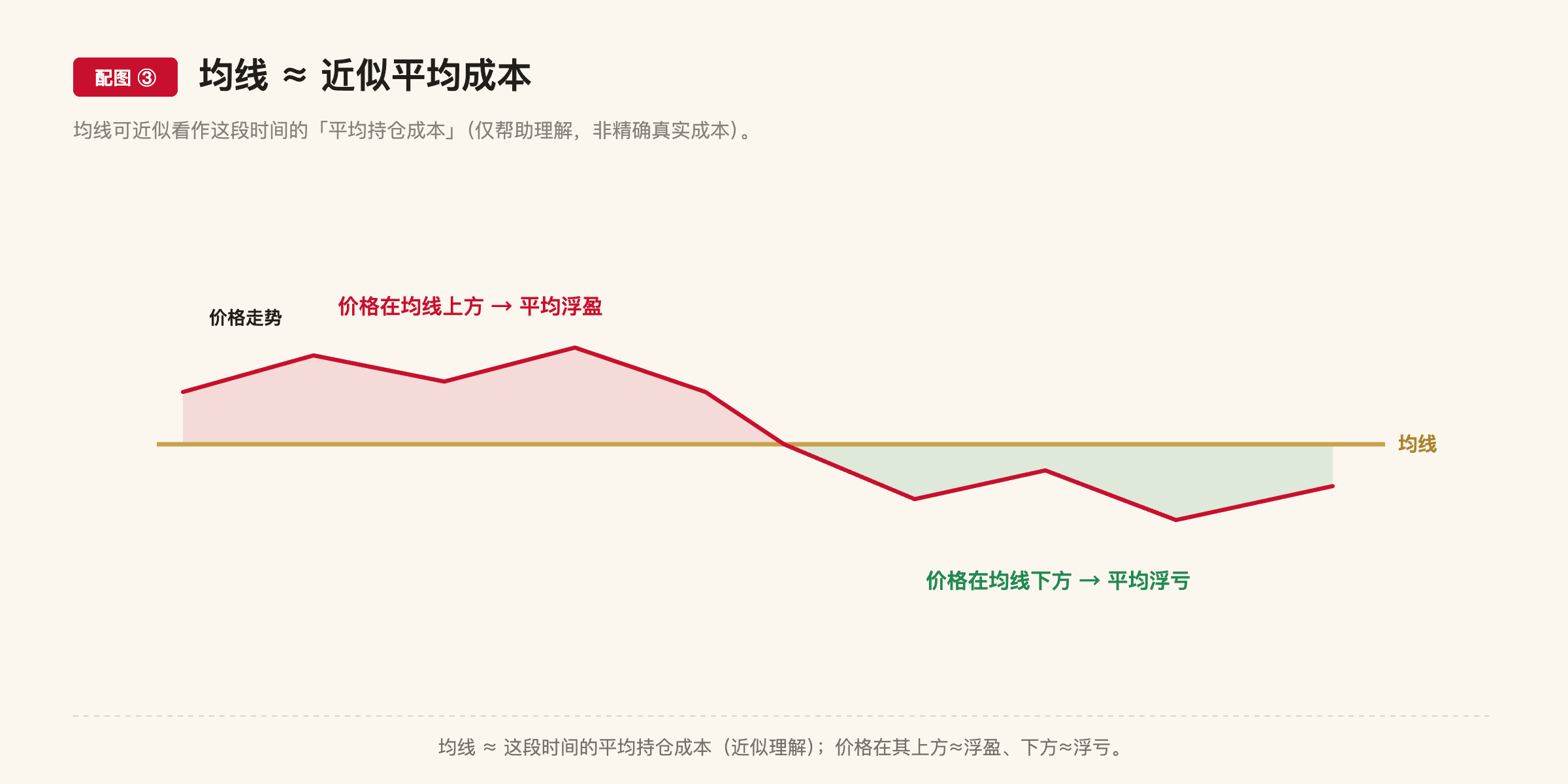 B1 配图3