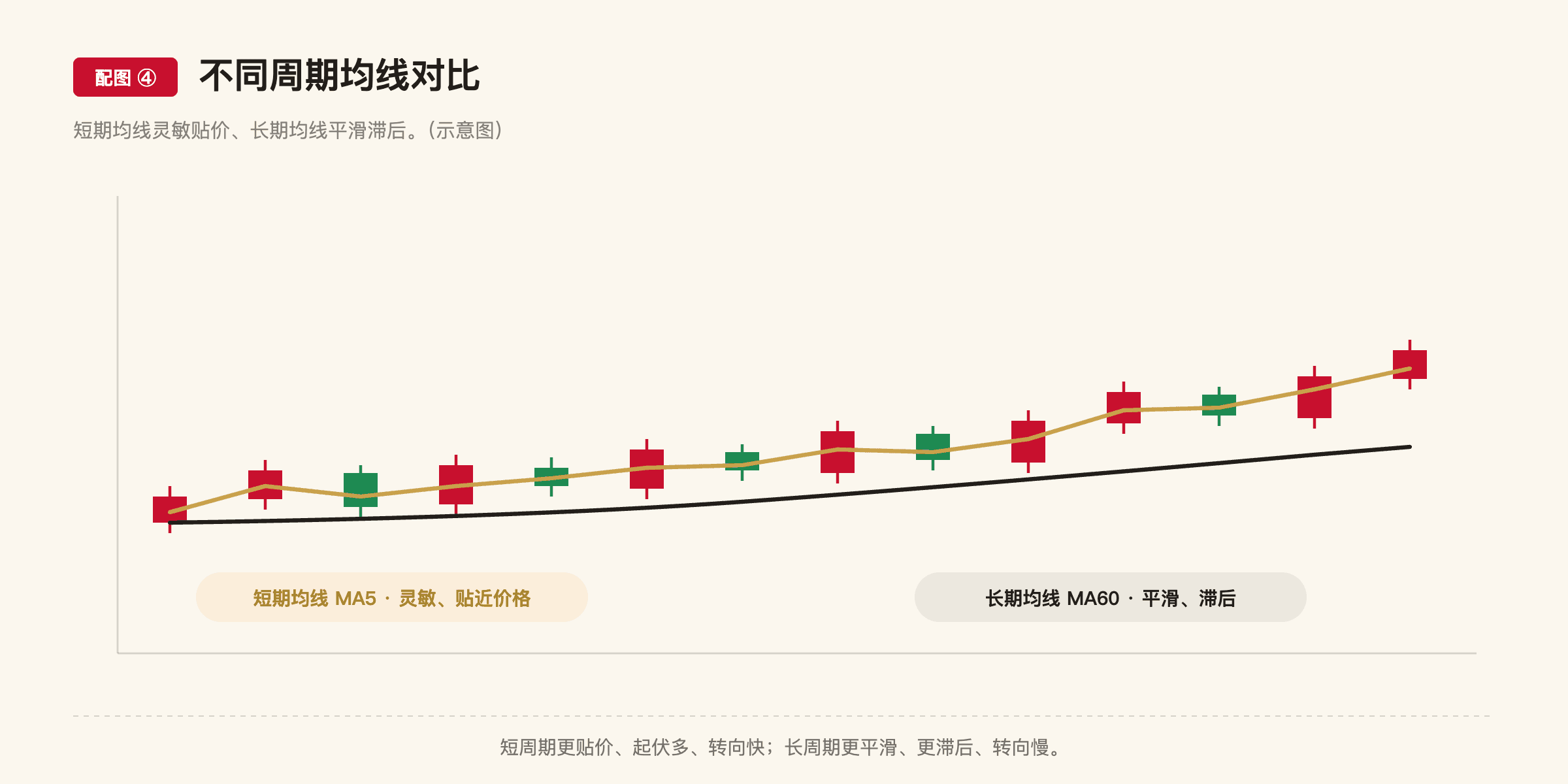 B1 配图4