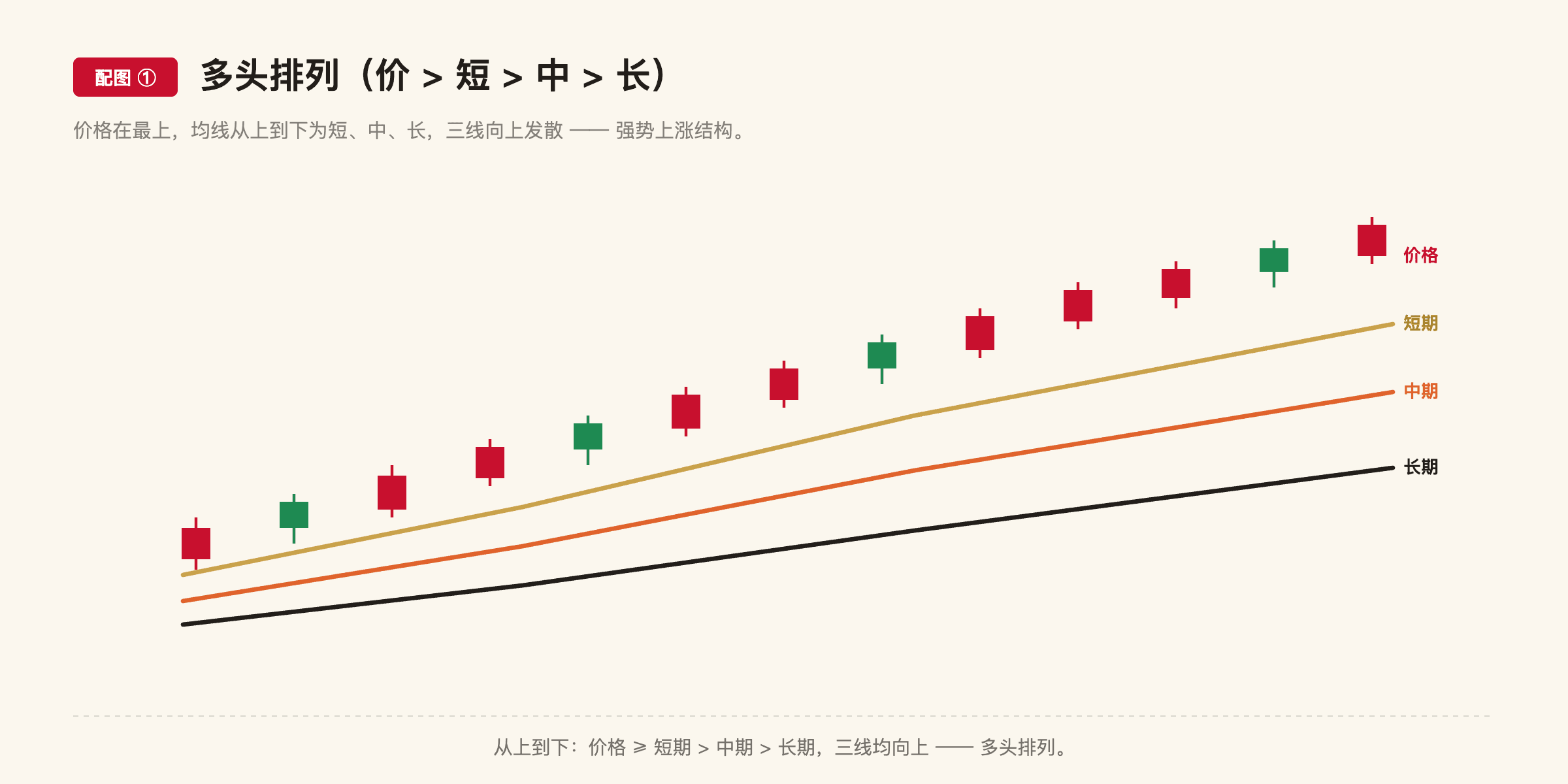 B3 配图1