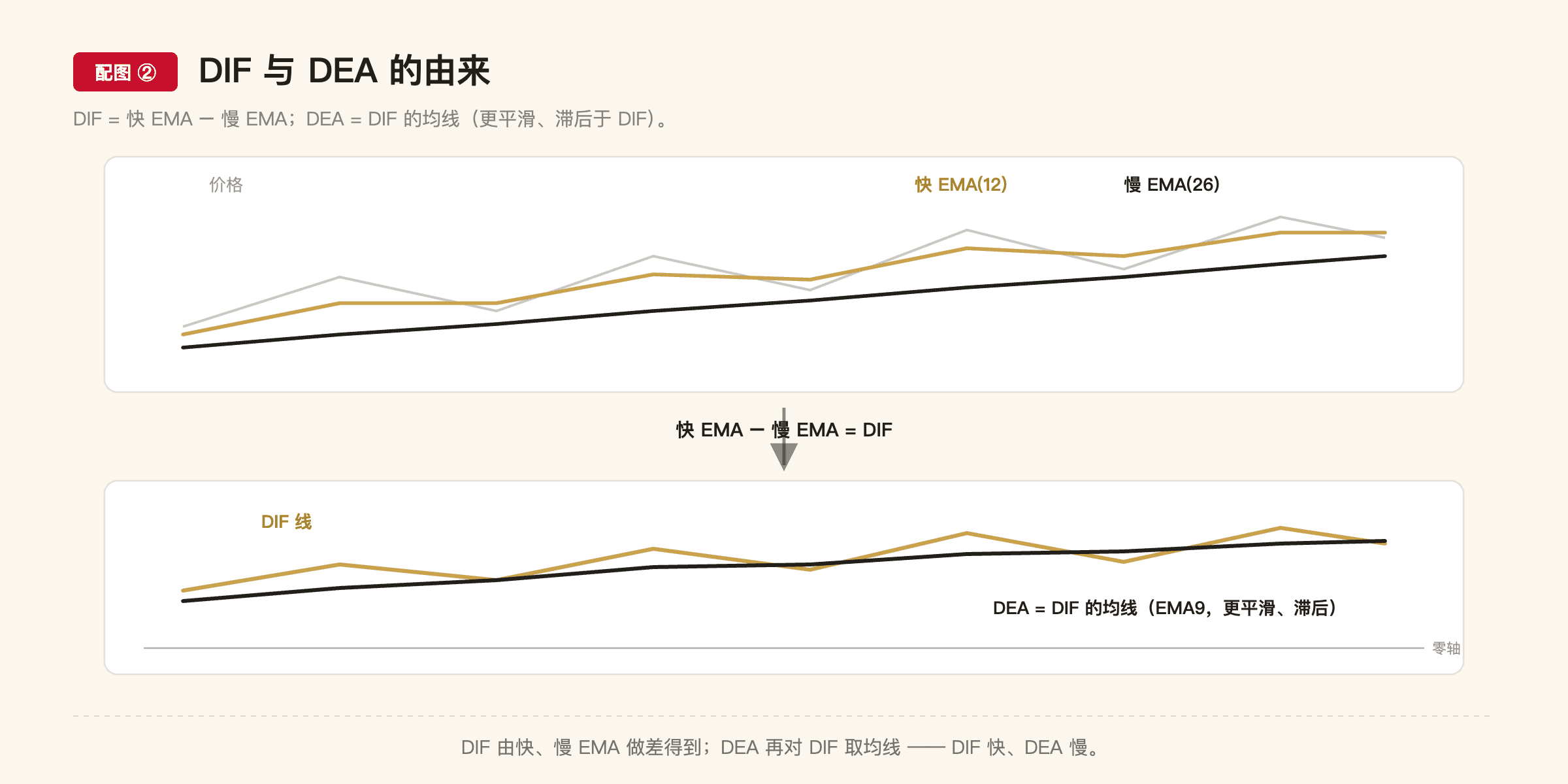 B4 配图2