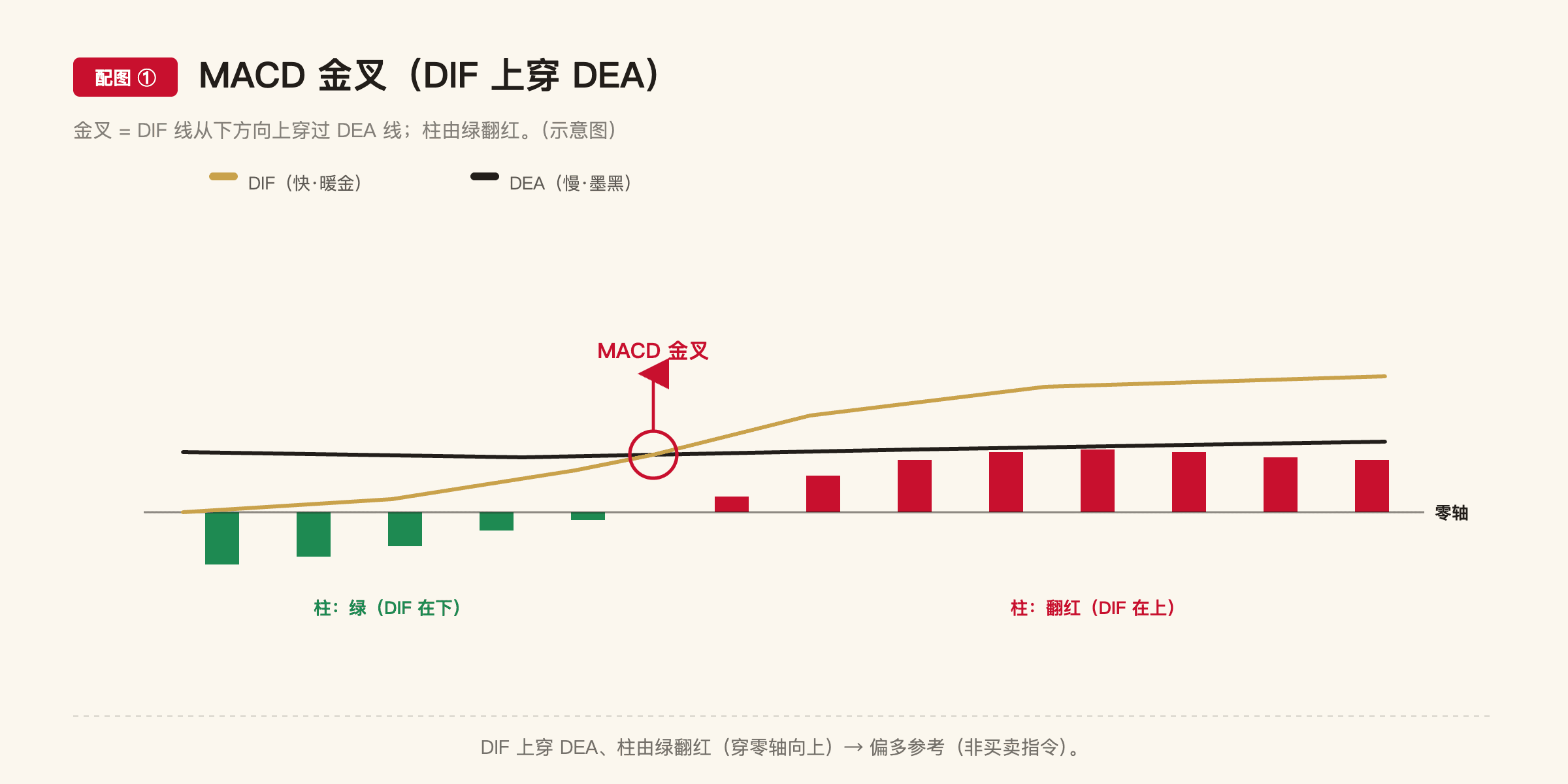 B5 配图1