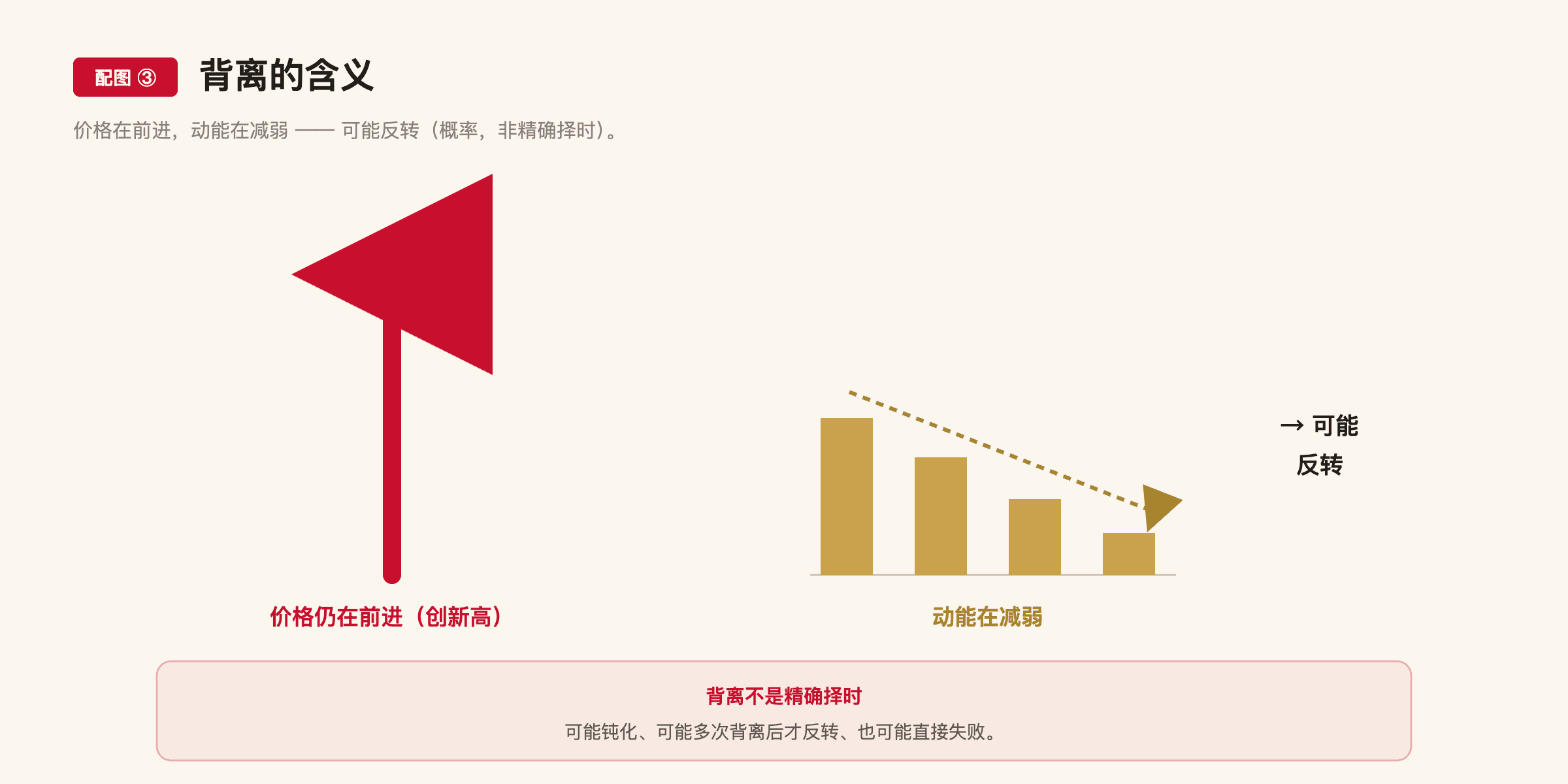 B6 配图3