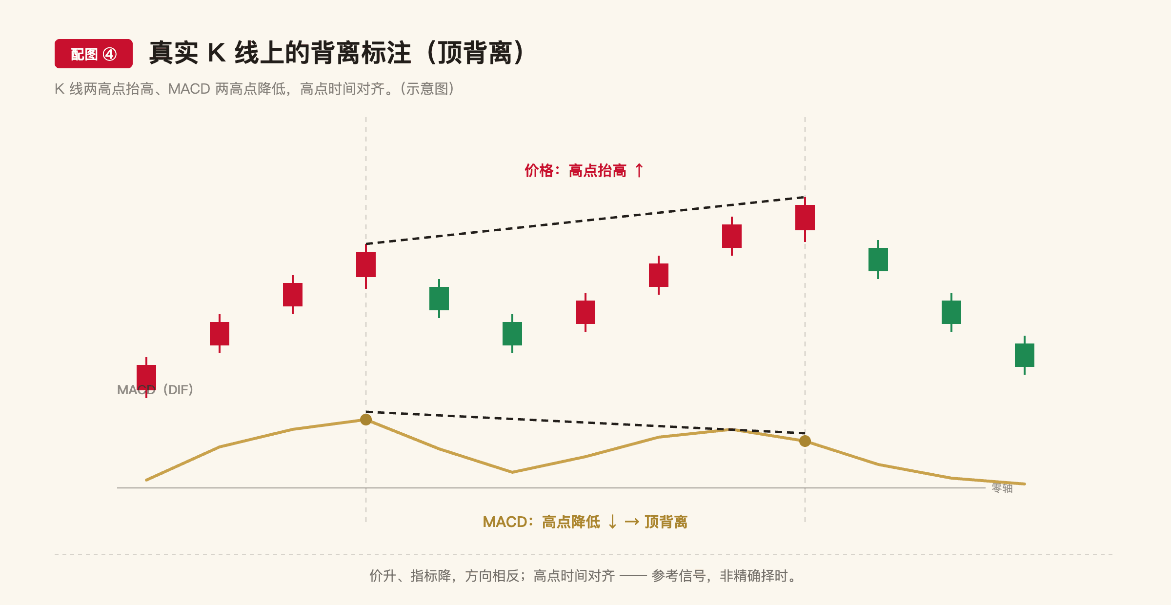B6 配图4