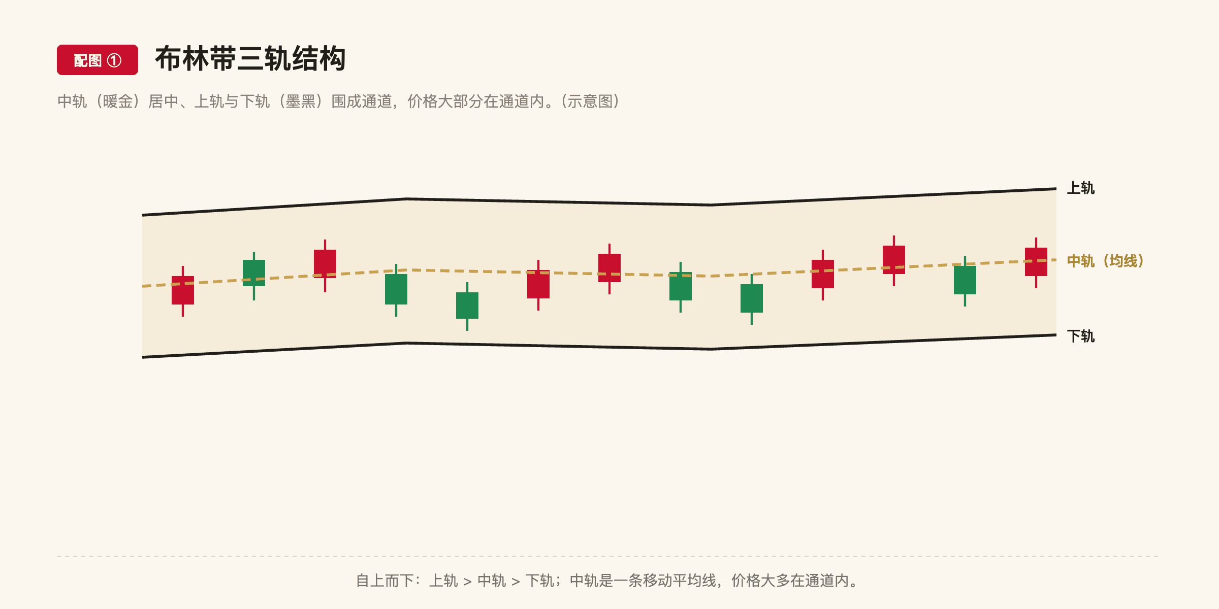 B7 配图1