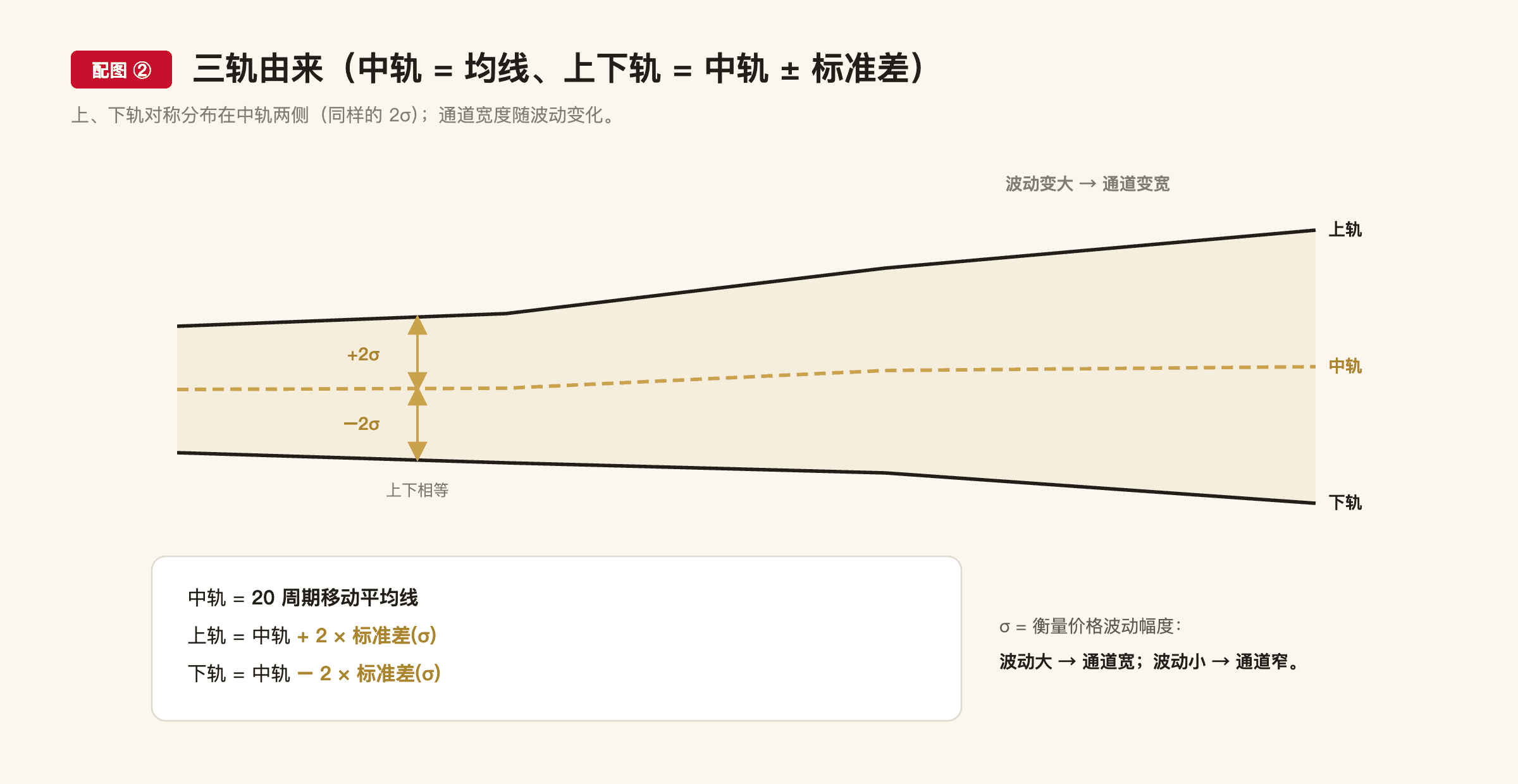 B7 配图2