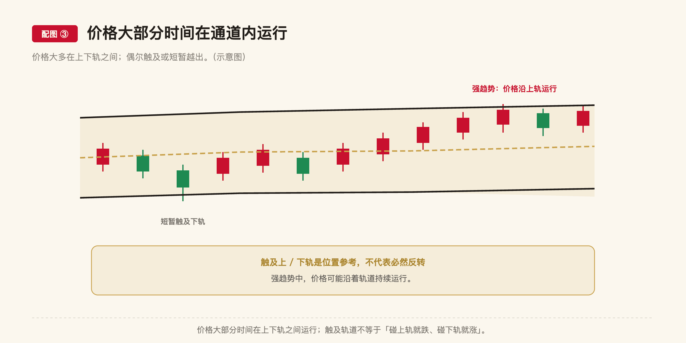 B7 配图3