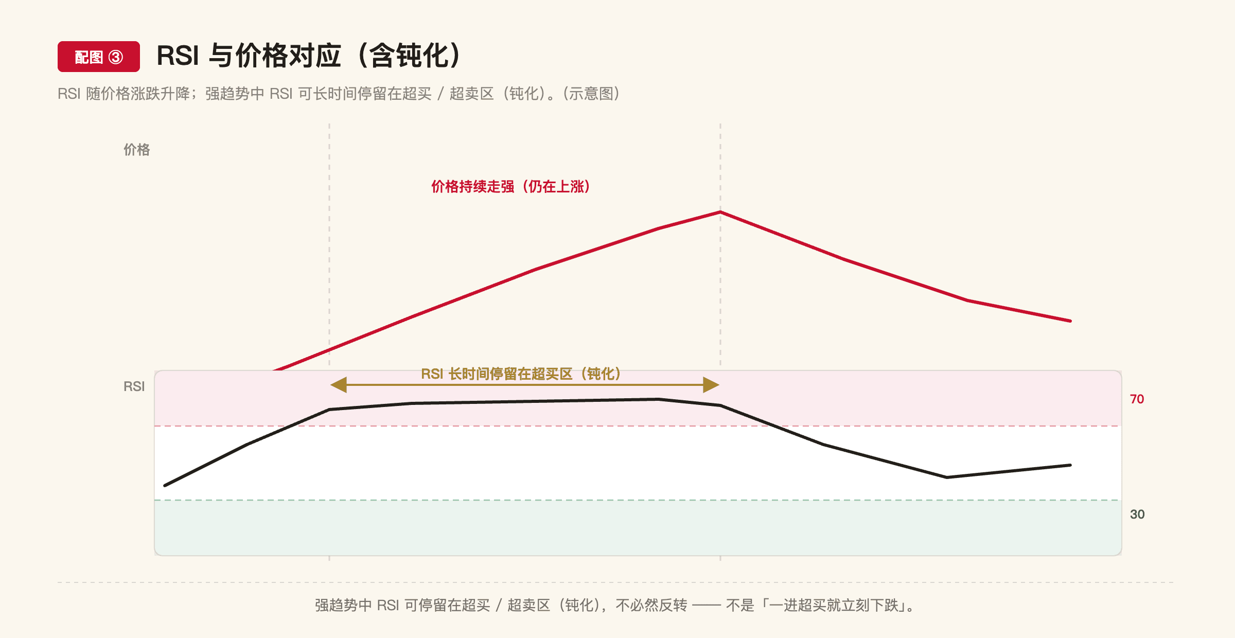 B9 配图3