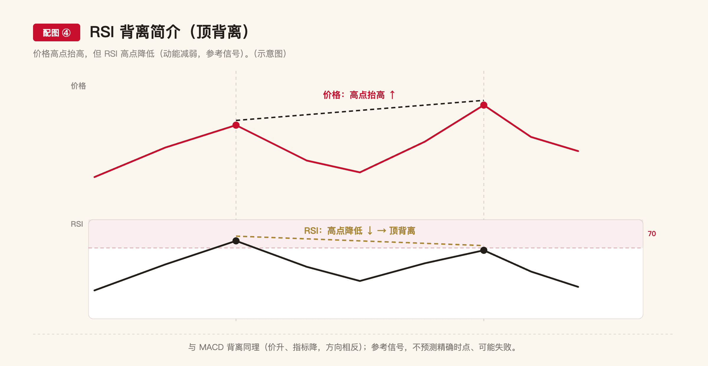 B9 配图4