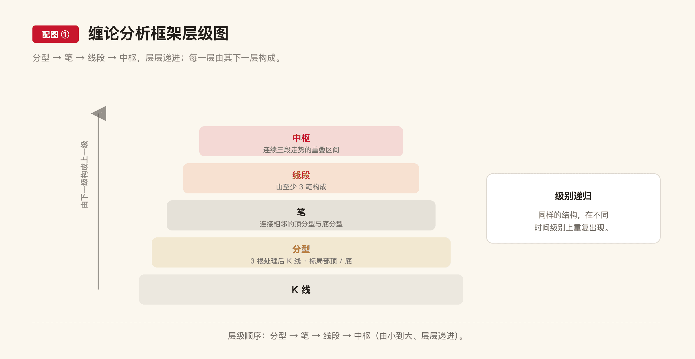 C1 配图1