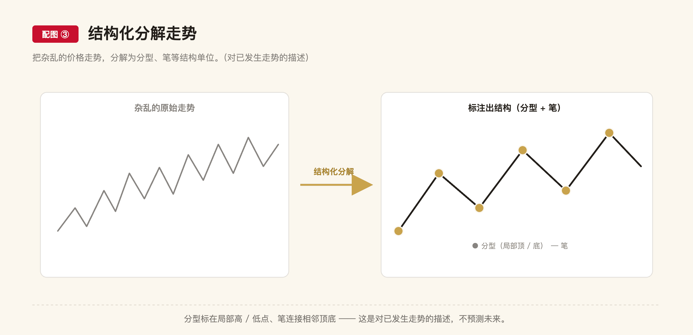C1 配图3