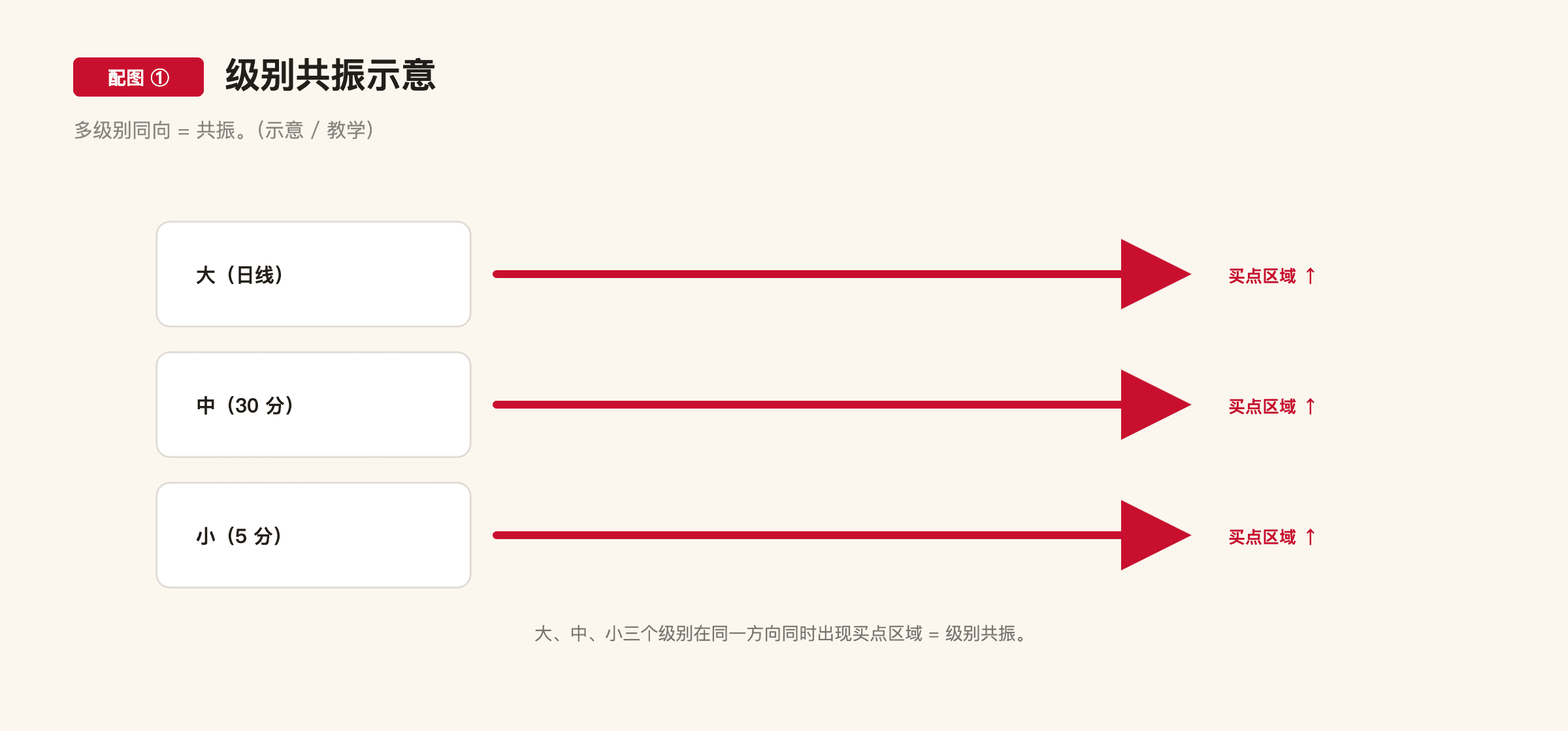 C1-10 配图1