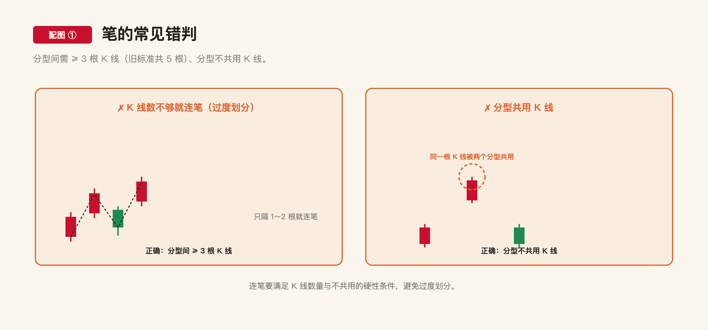 C1-11 配图1