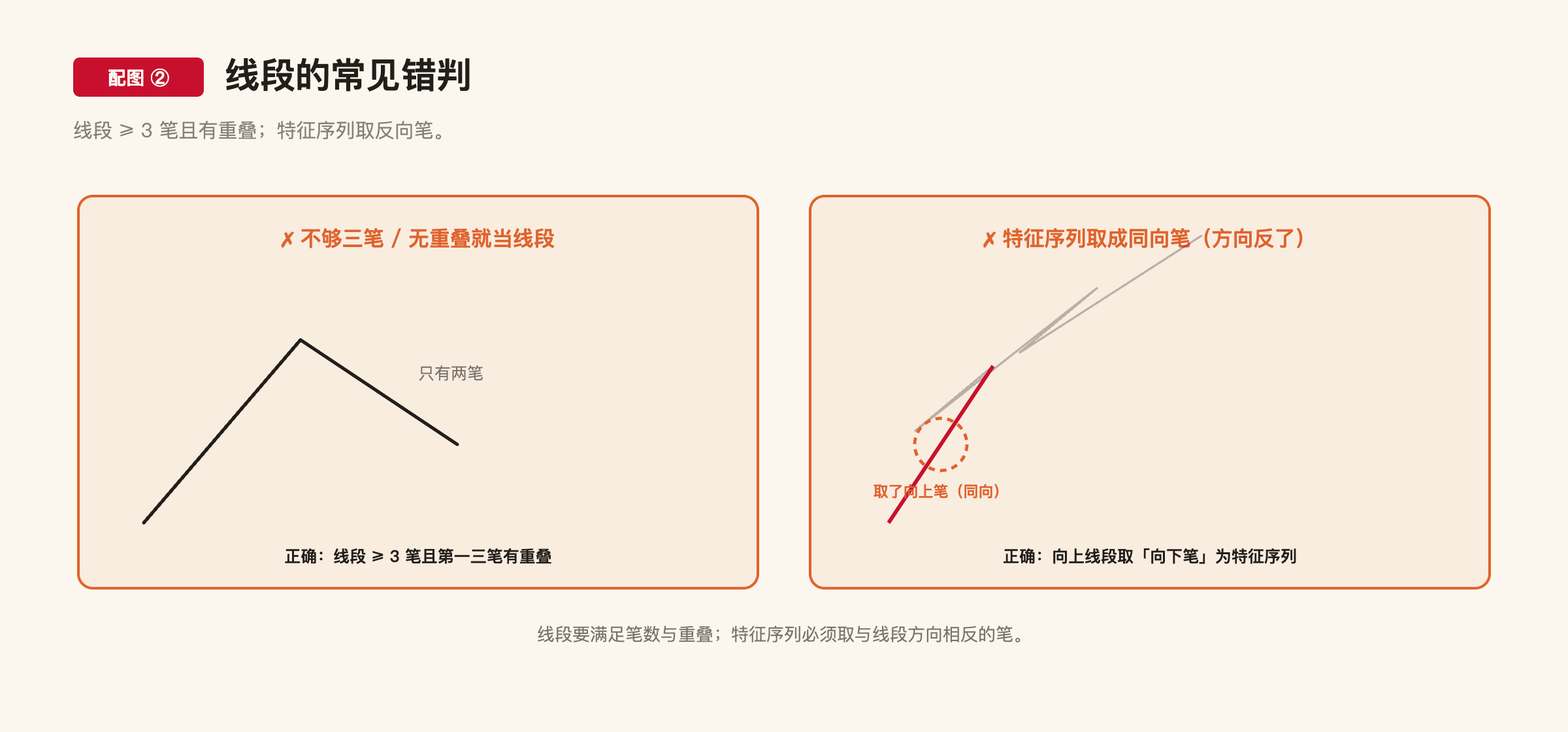 C1-11 配图2