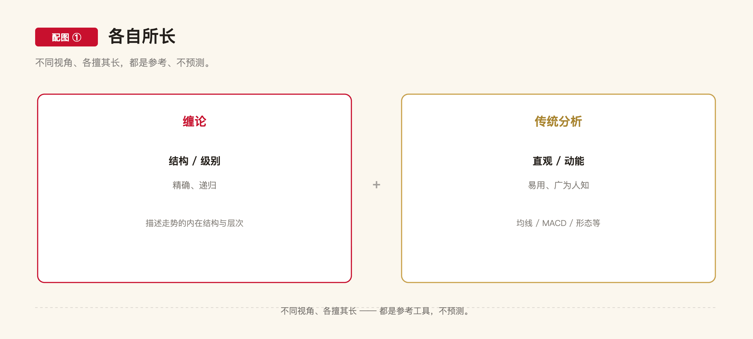C1-12 配图1