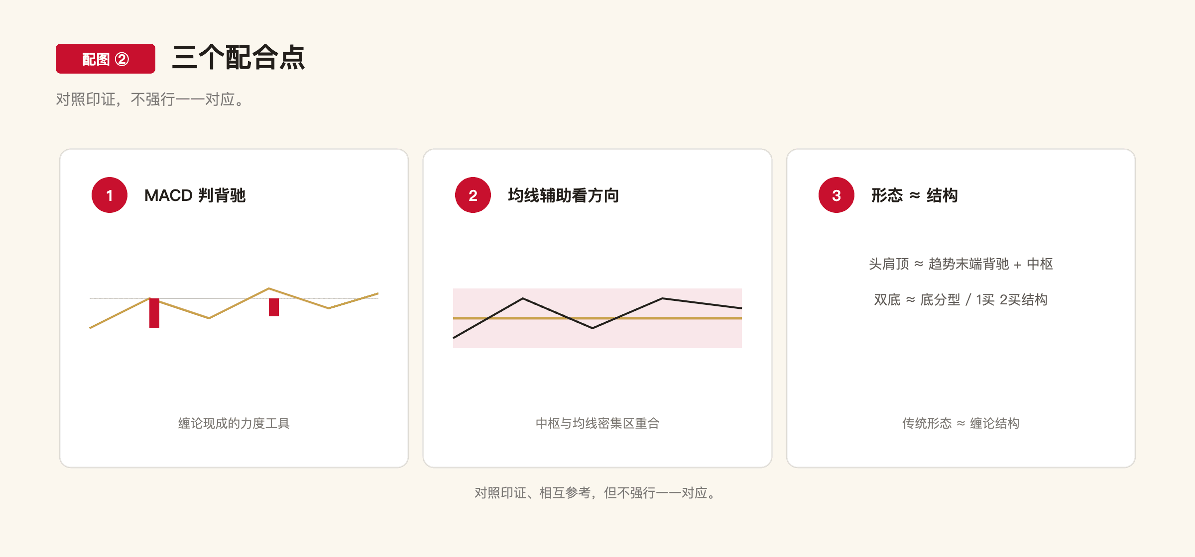 C1-12 配图2