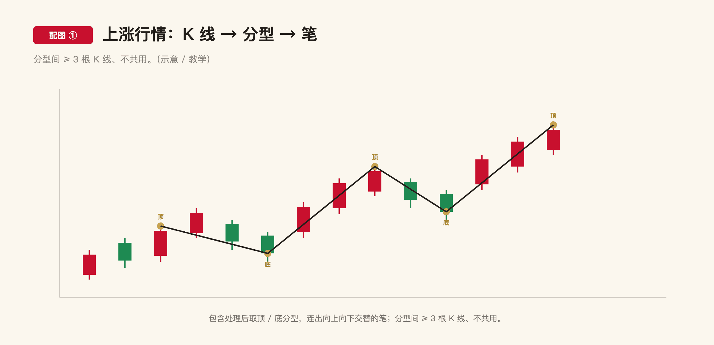 C1-14 配图1