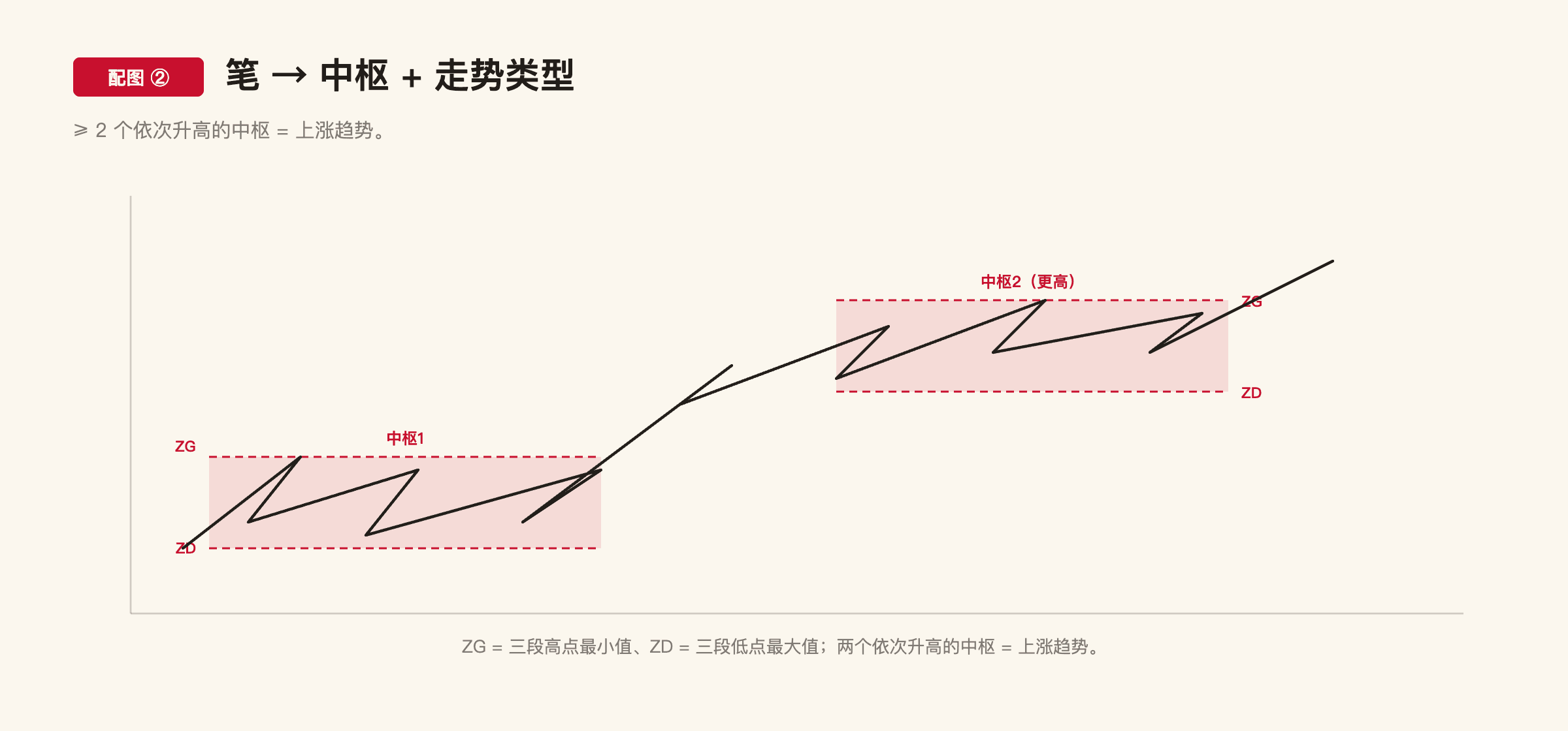 C1-14 配图2