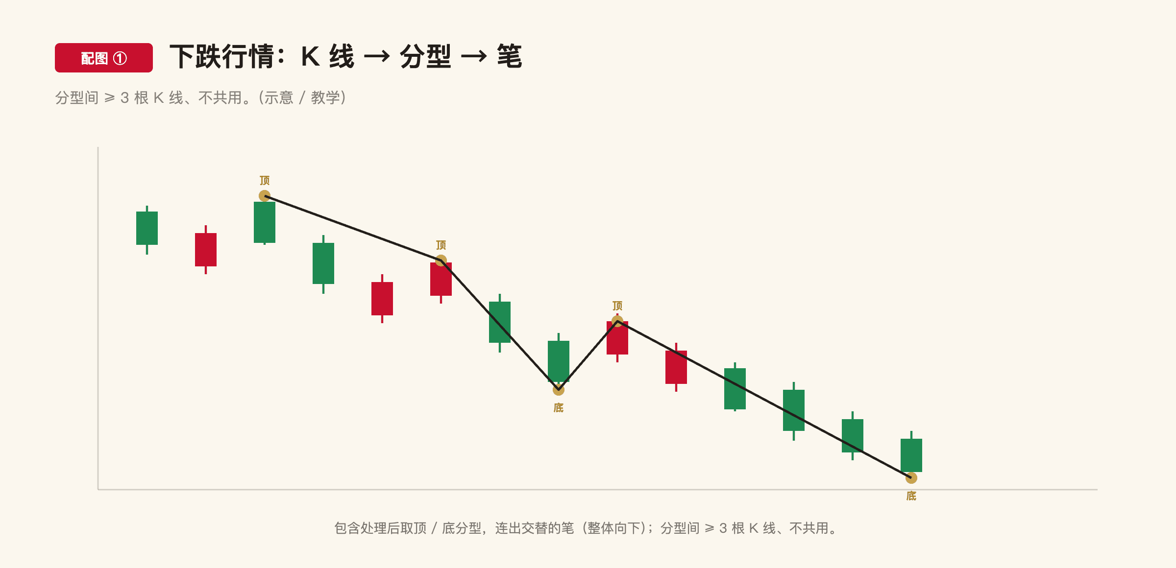 C1-15 配图1