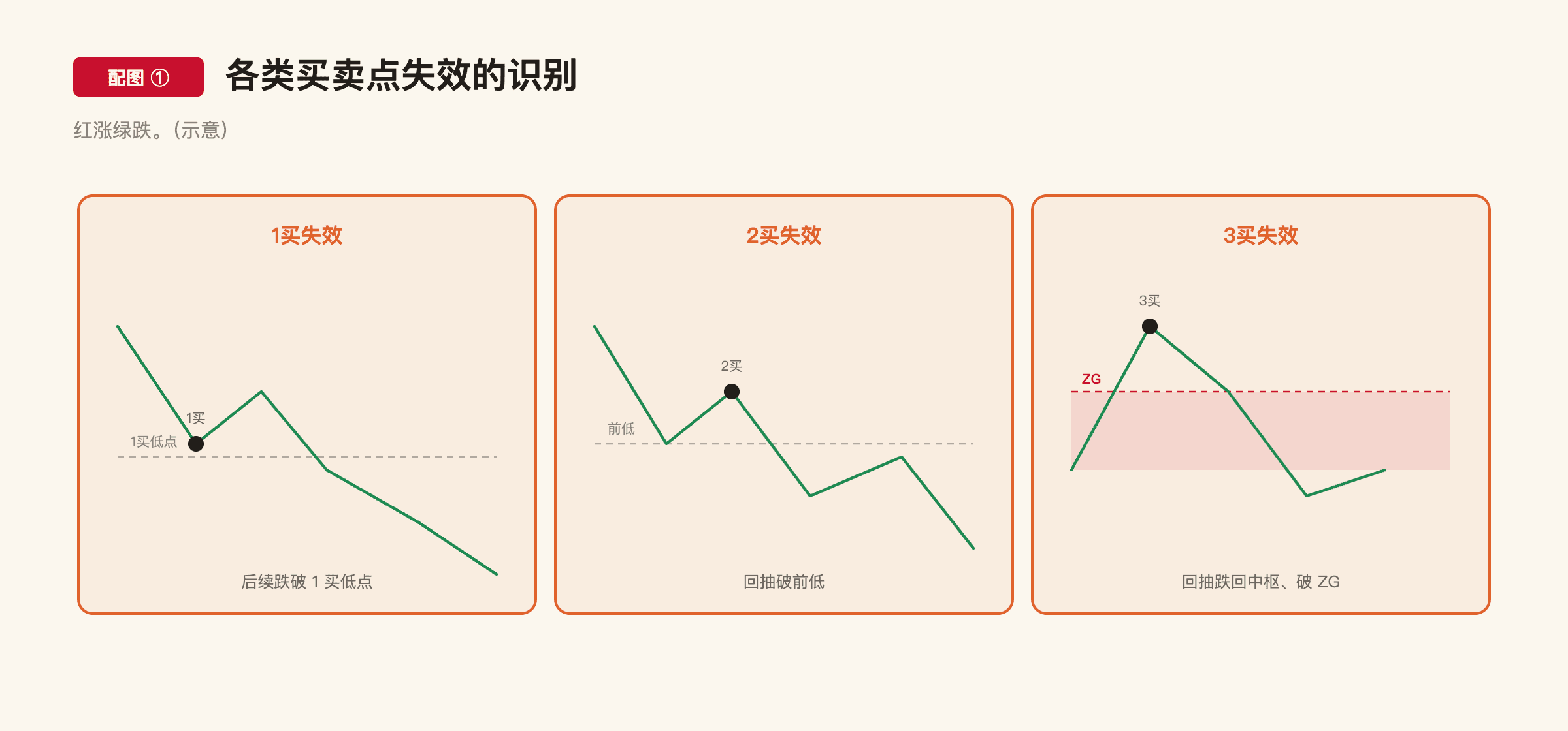 C1-19 配图1