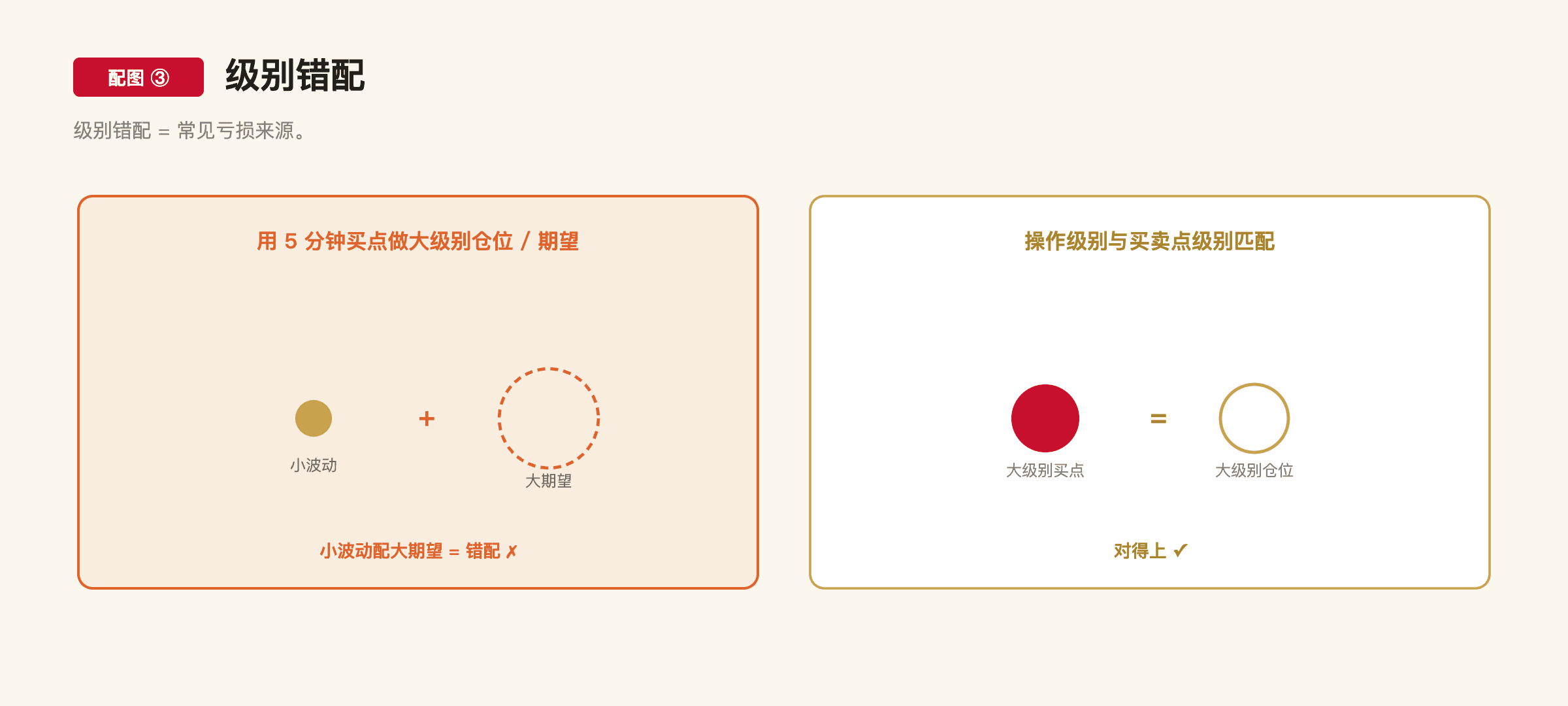 C1-6 配图3