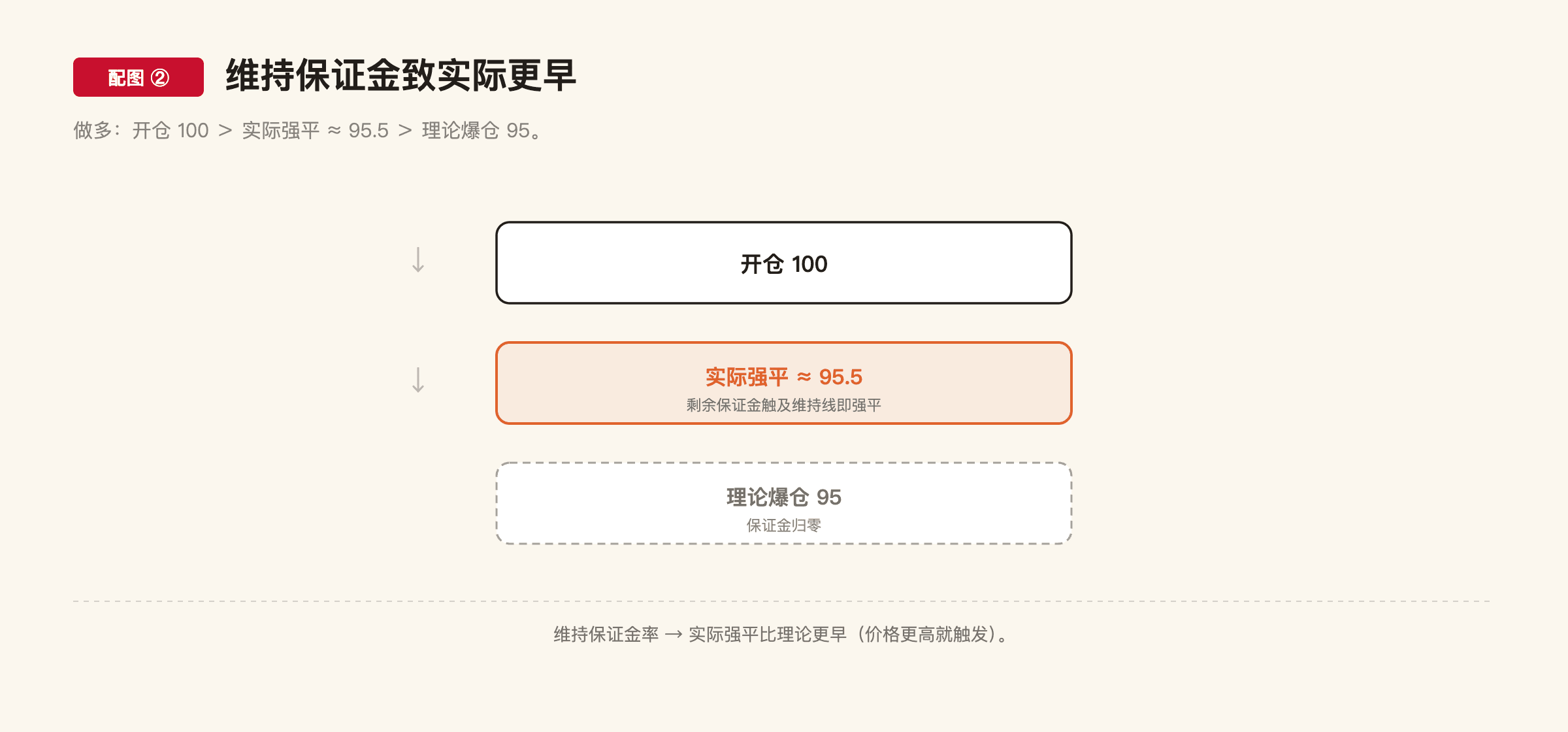 C2-4 配图2