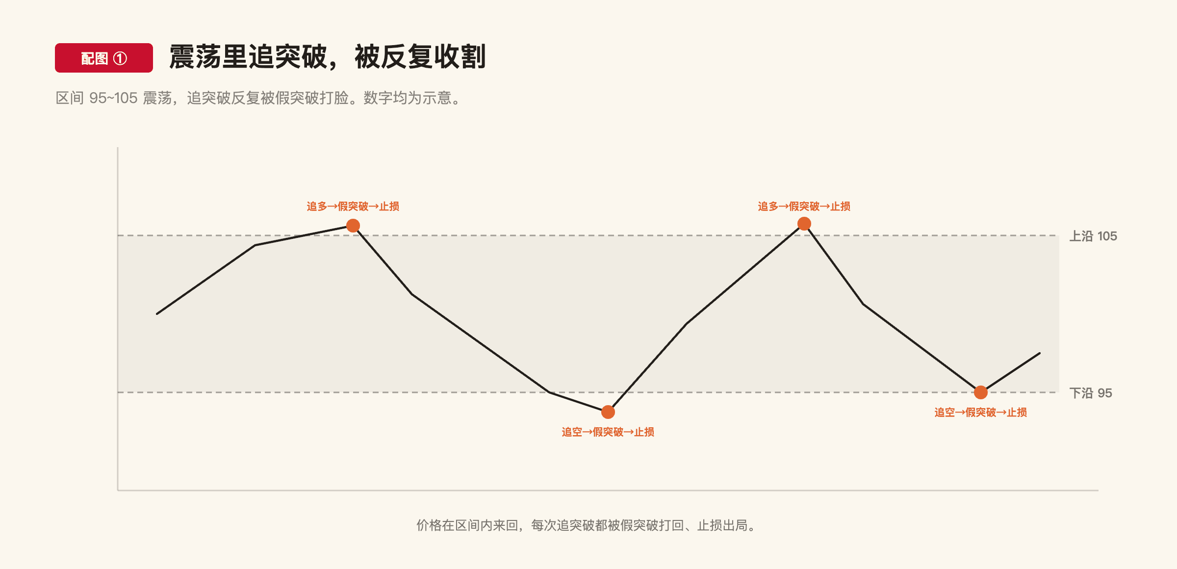 C2-5 配图1