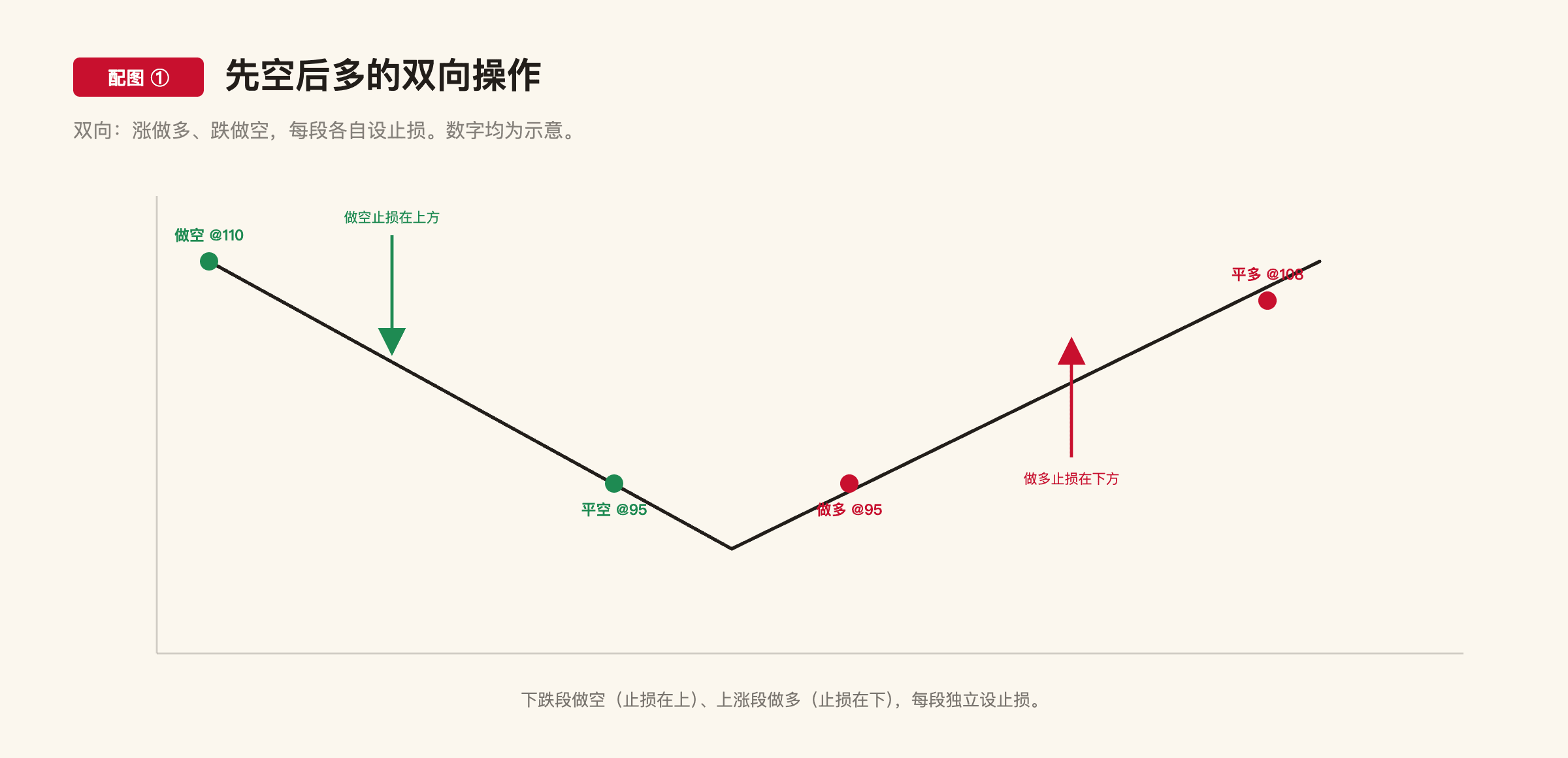 C2-7 配图1