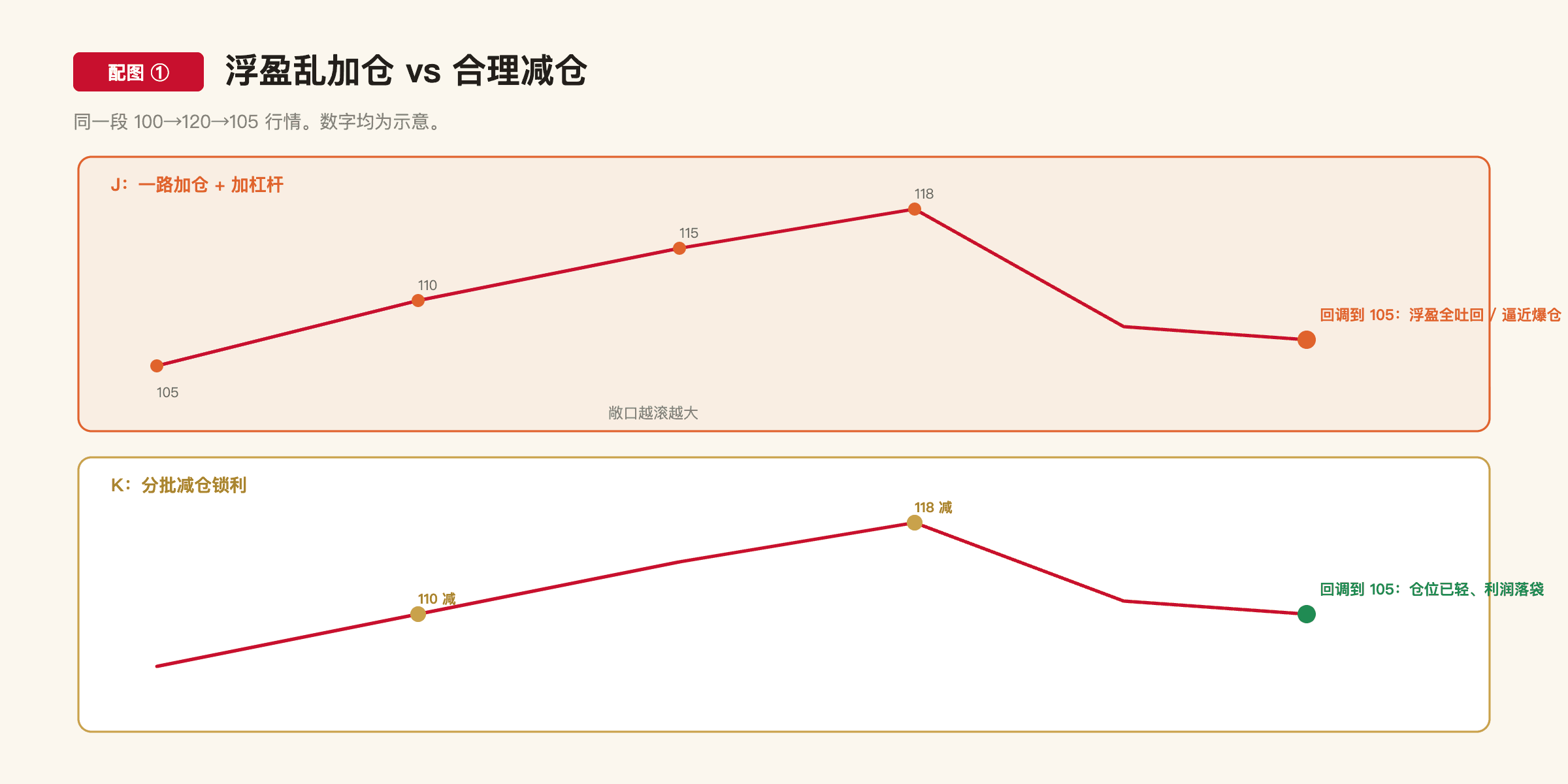 C2-8 配图1