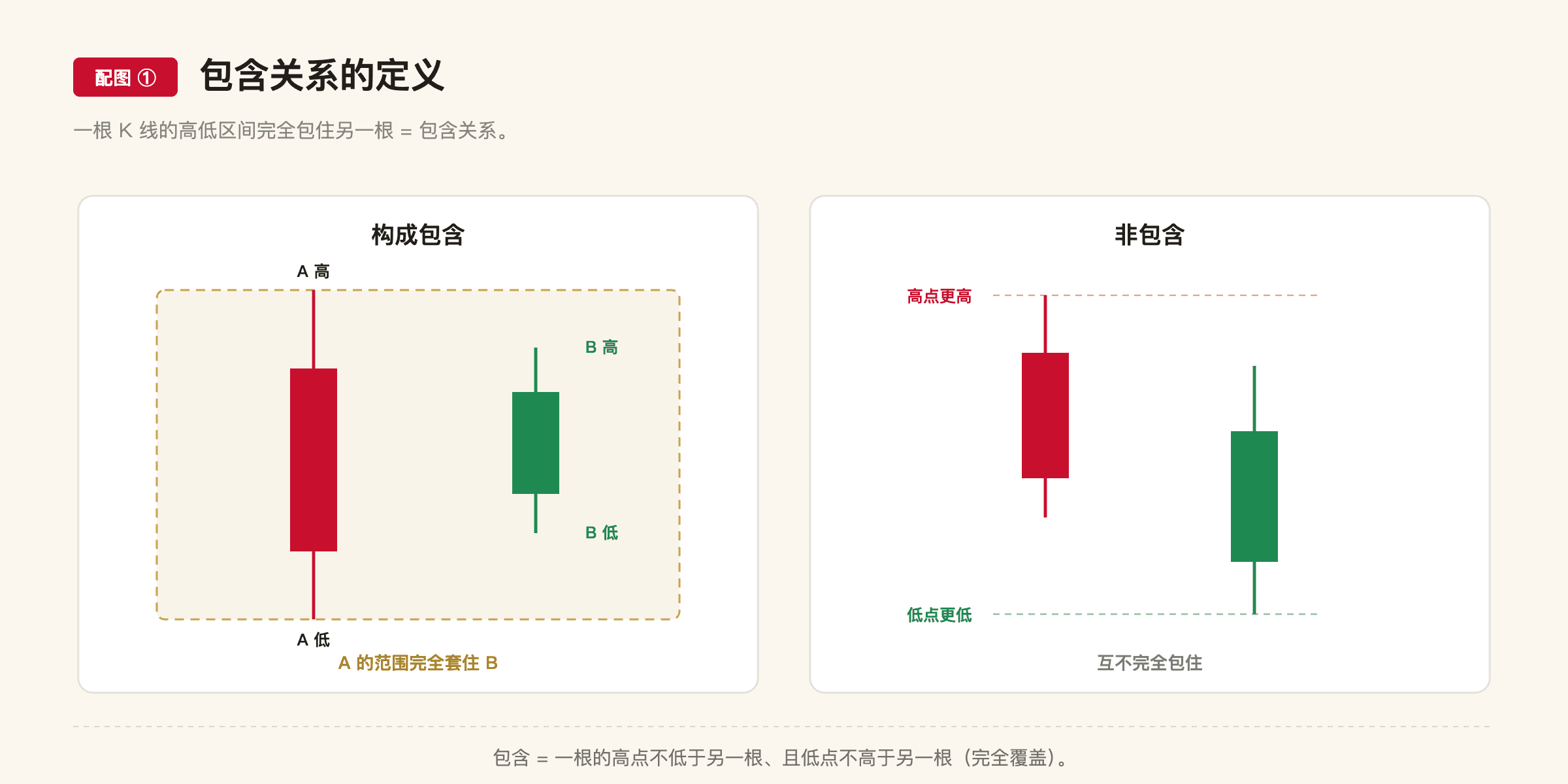 C3 配图1