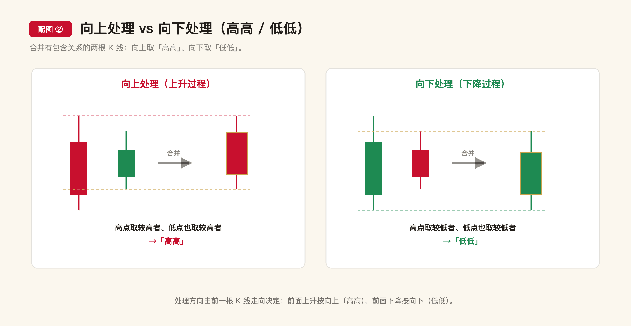 C3 配图2