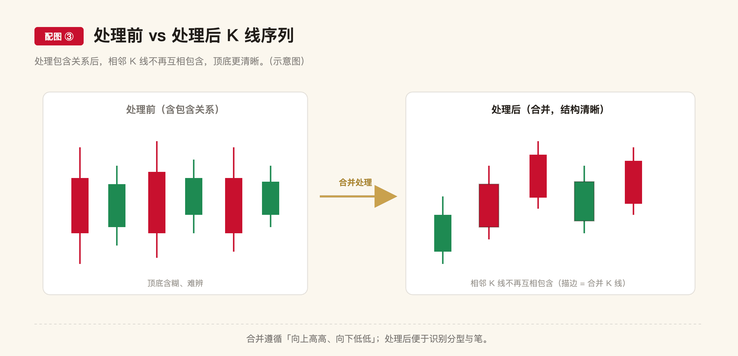 C3 配图3