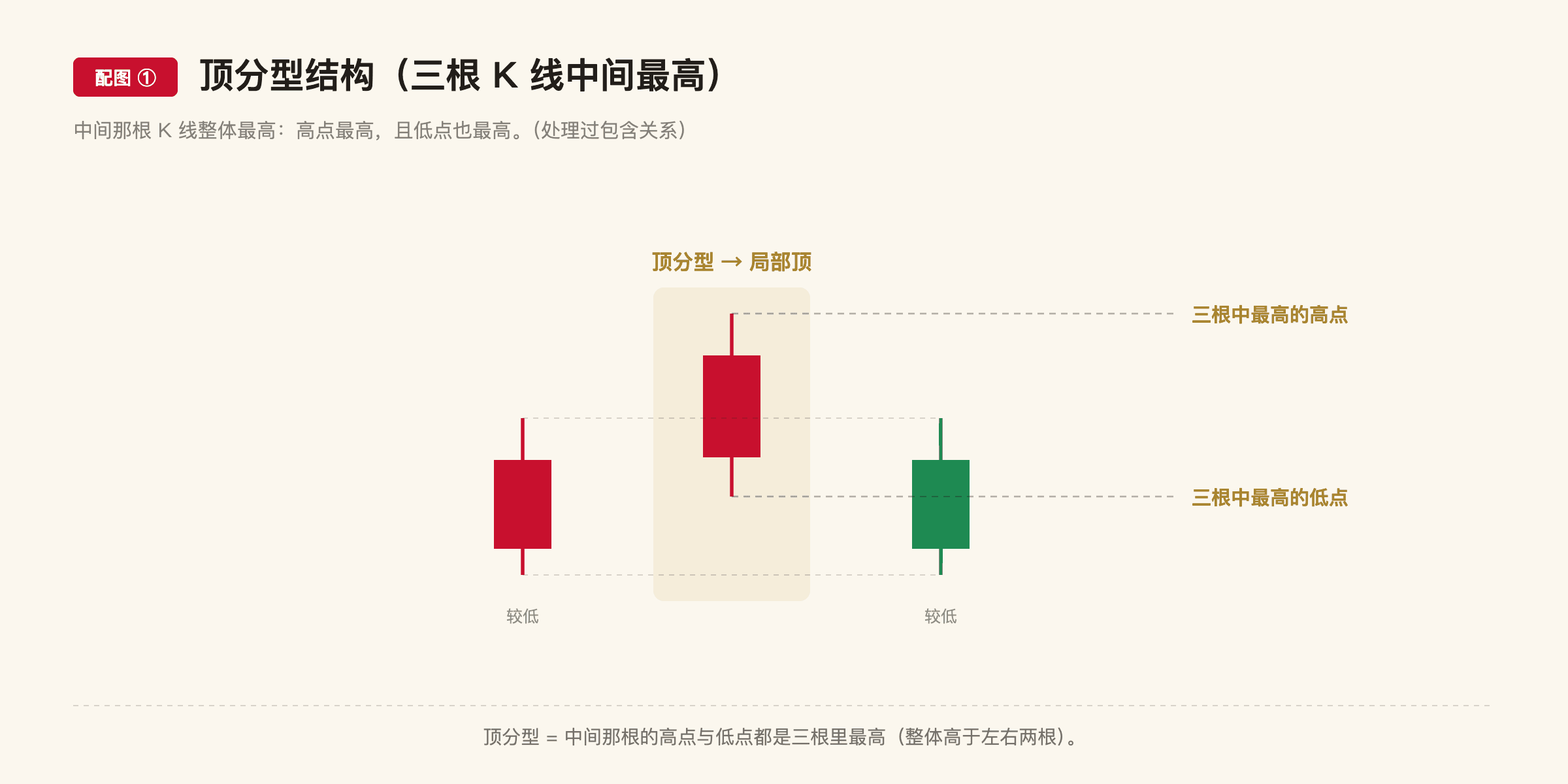 C4 配图1